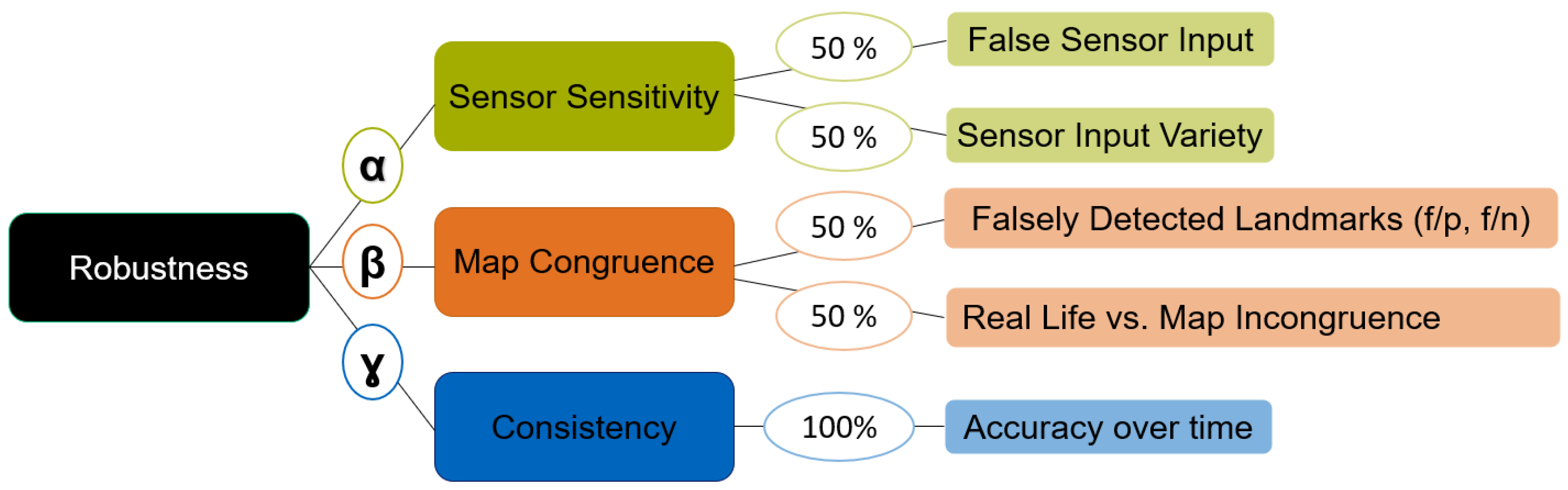 Vehicles 04 00027 g005 550