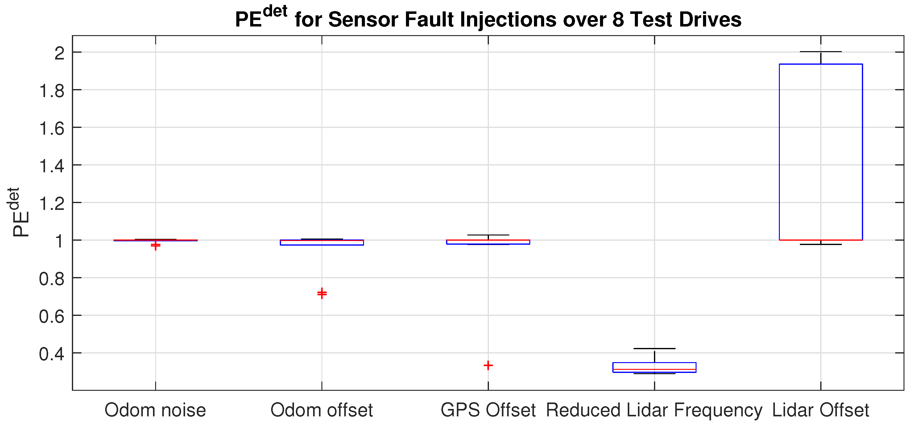 Vehicles 04 00027 g007 550