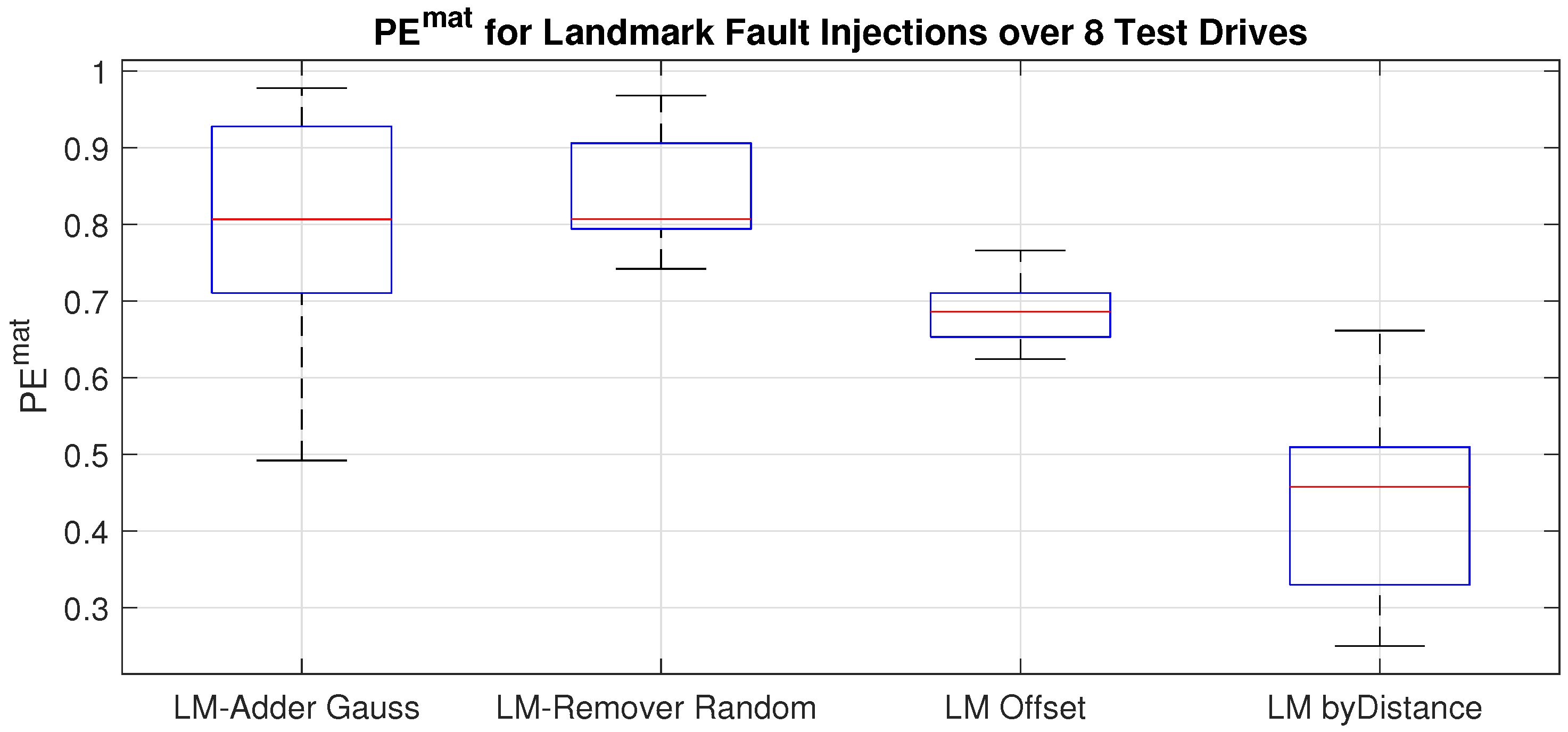 Vehicles 04 00027 g008 550