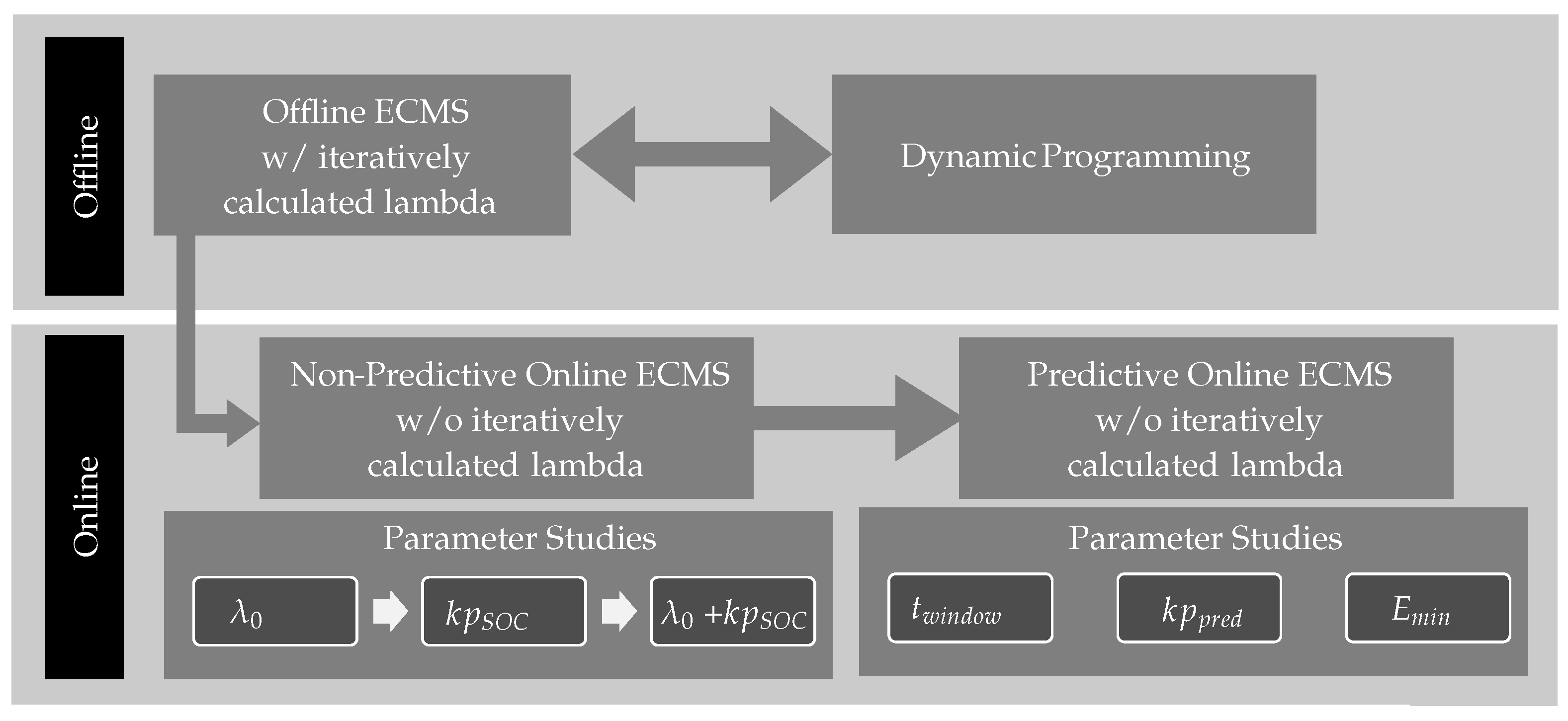 Vehicles 04 00028 g001 550