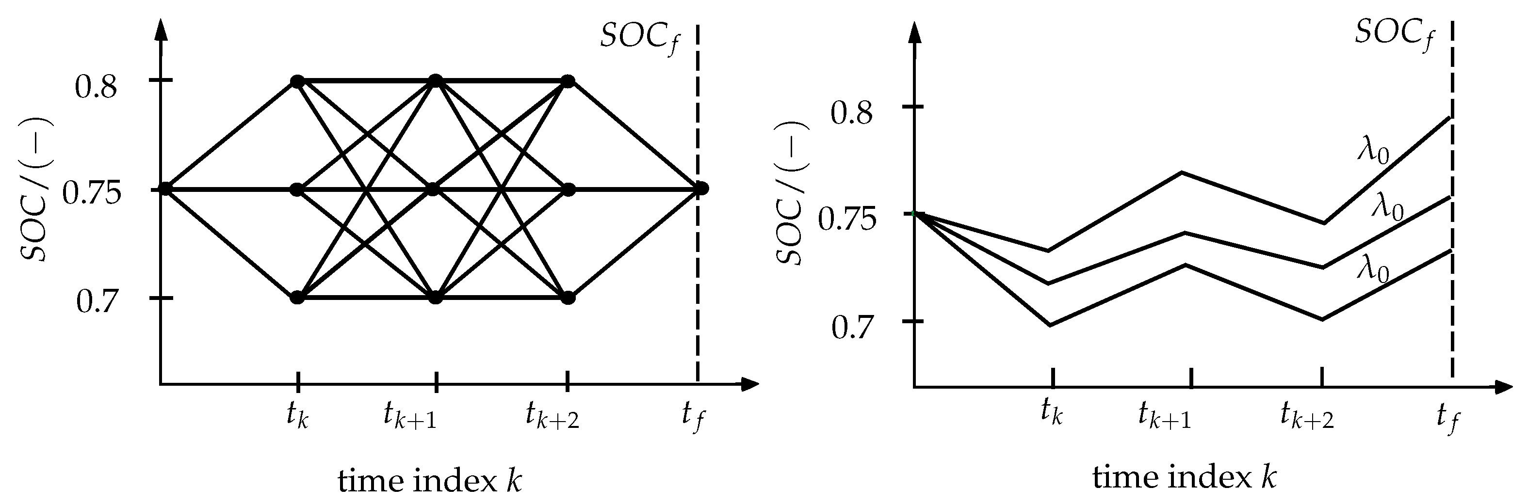 Vehicles 04 00028 g003 550