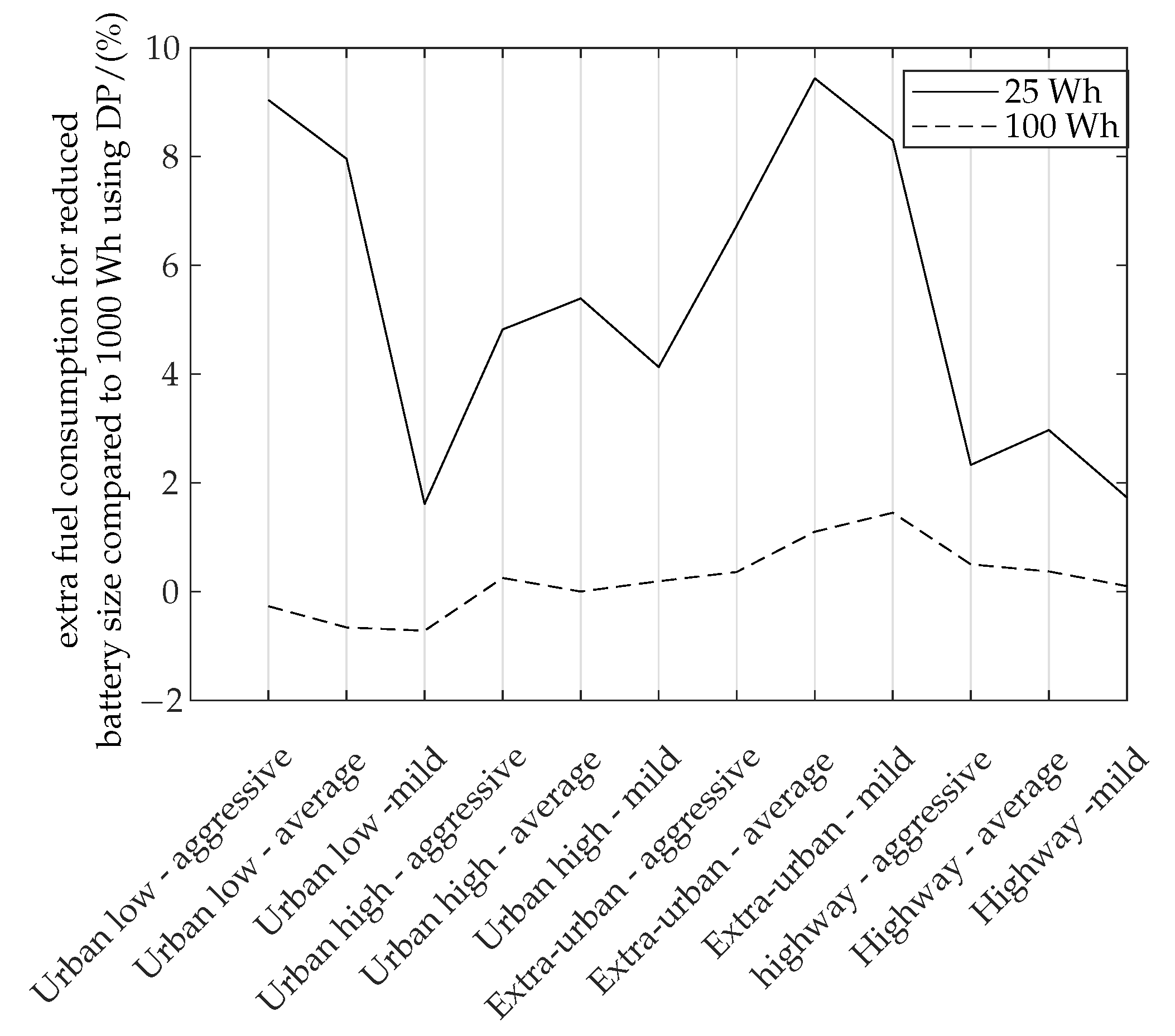 Vehicles 04 00028 g005 550