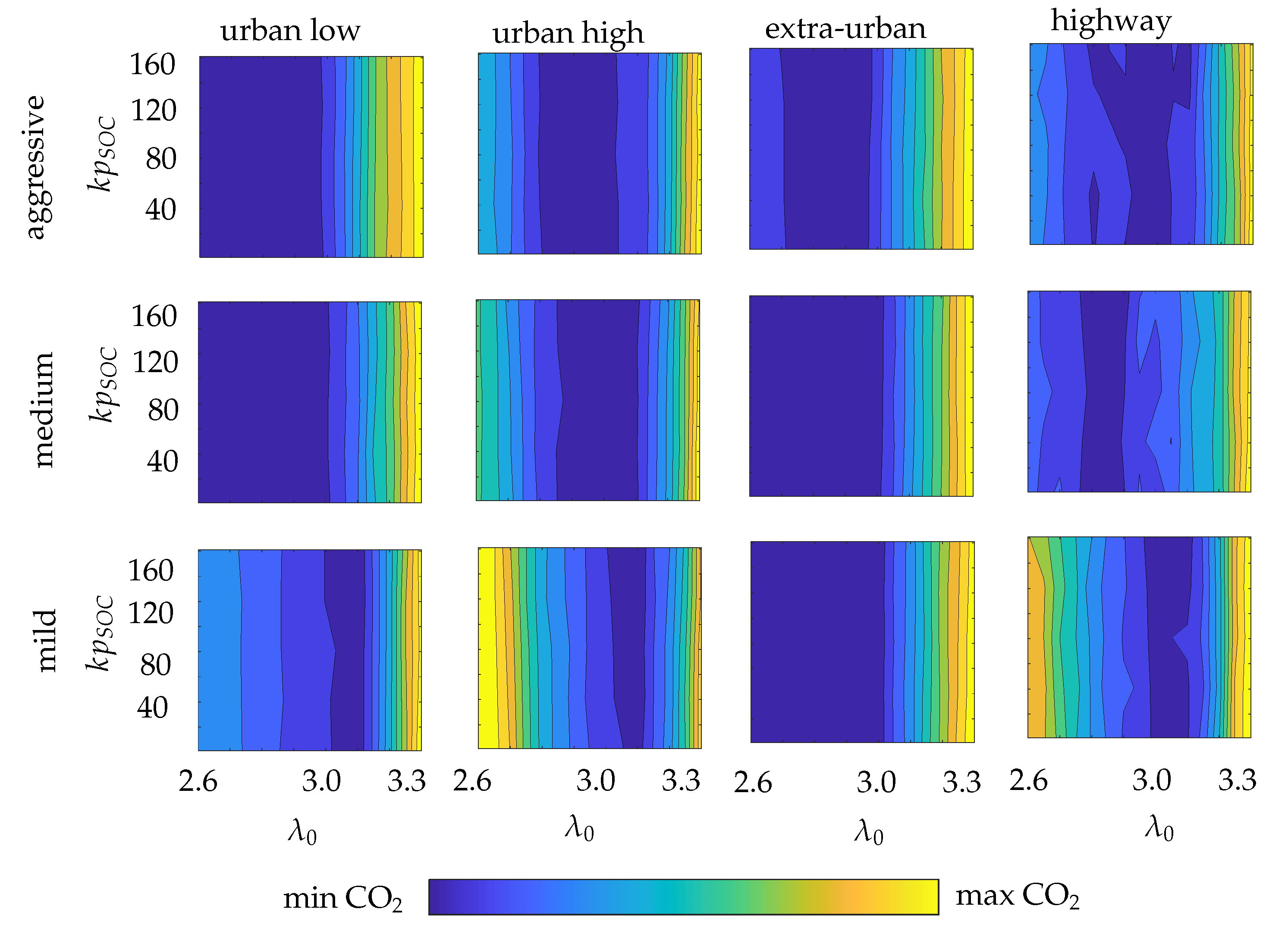 Vehicles 04 00028 g006 550