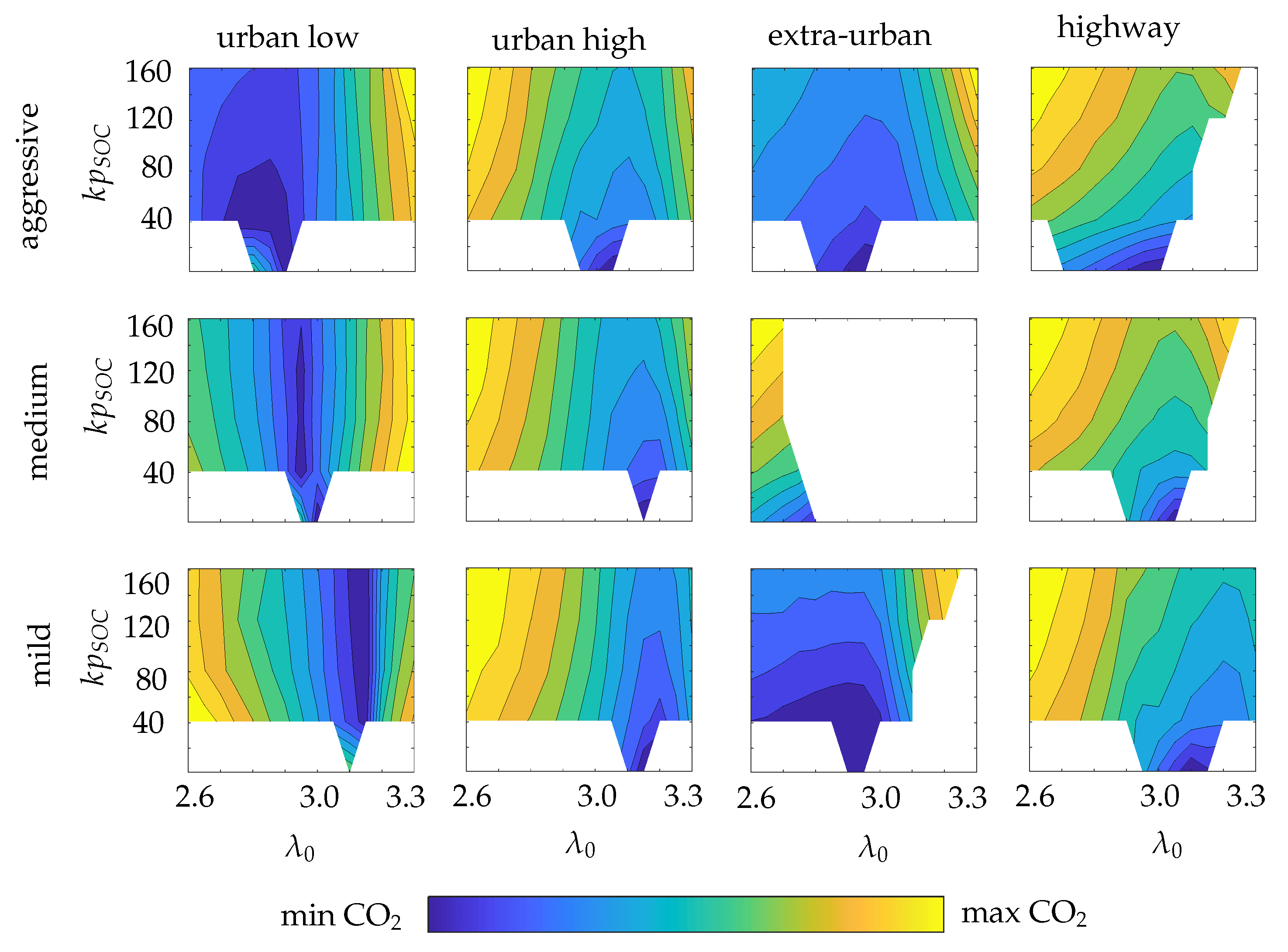 Vehicles 04 00028 g008 550