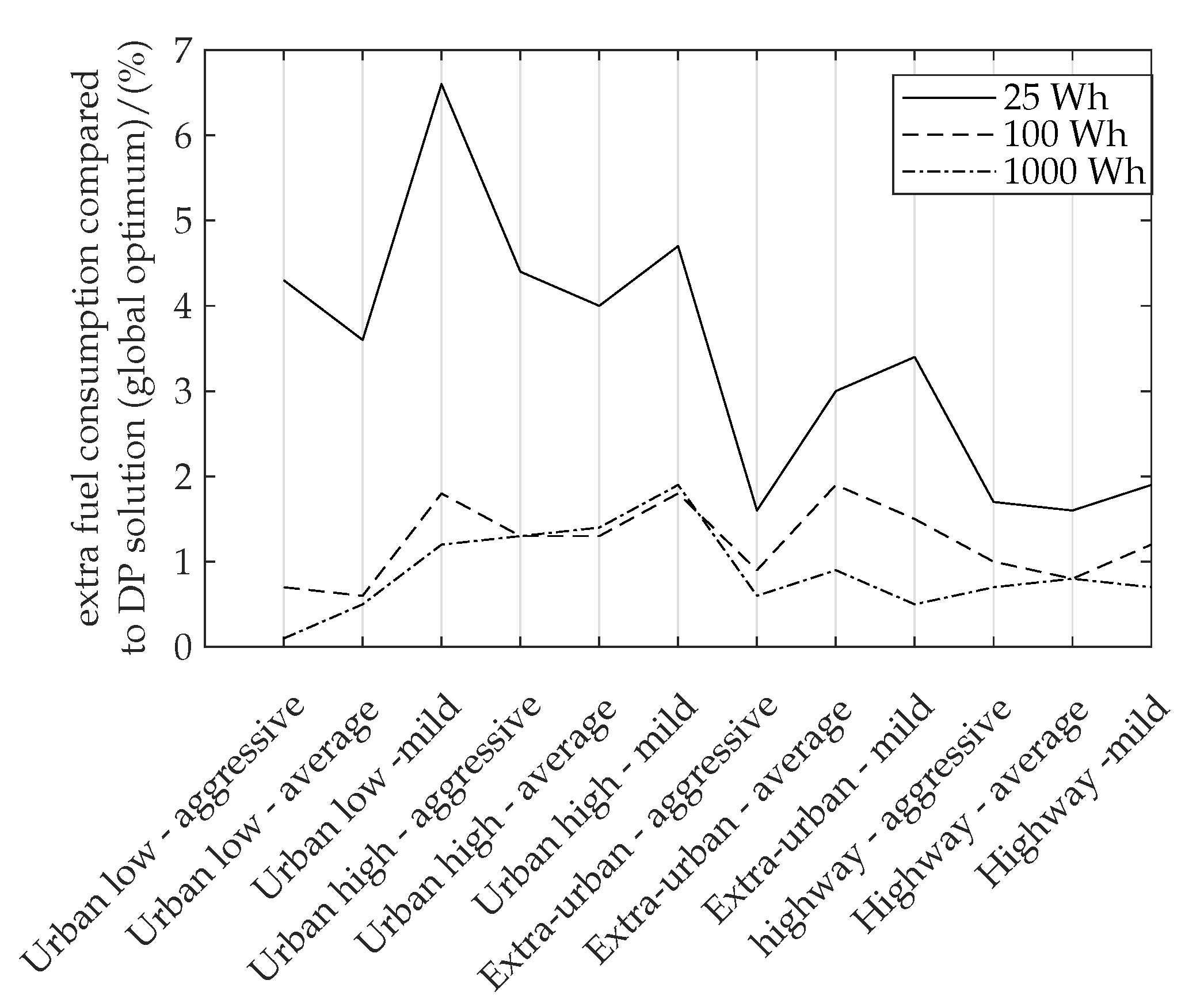 Vehicles 04 00028 g009 550