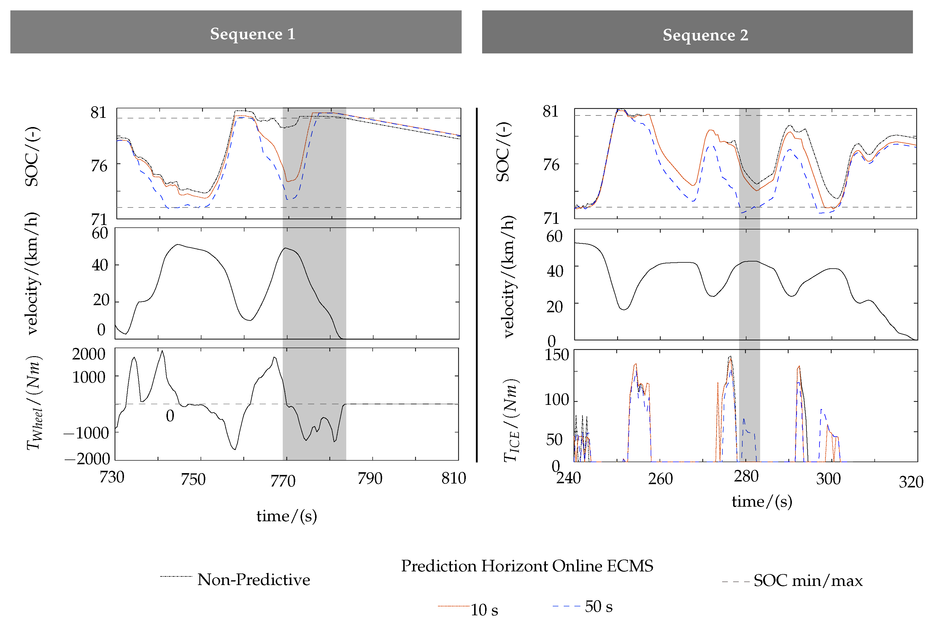 Vehicles 04 00028 g010 550