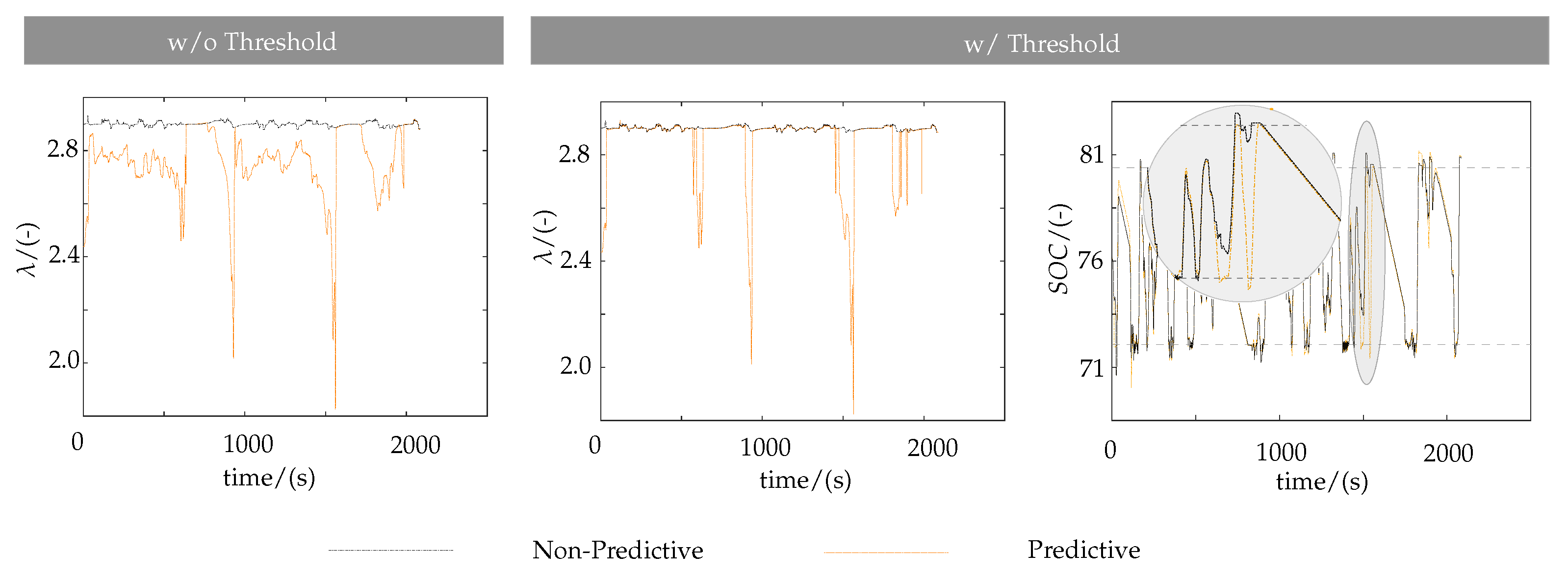 Vehicles 04 00028 g011 550