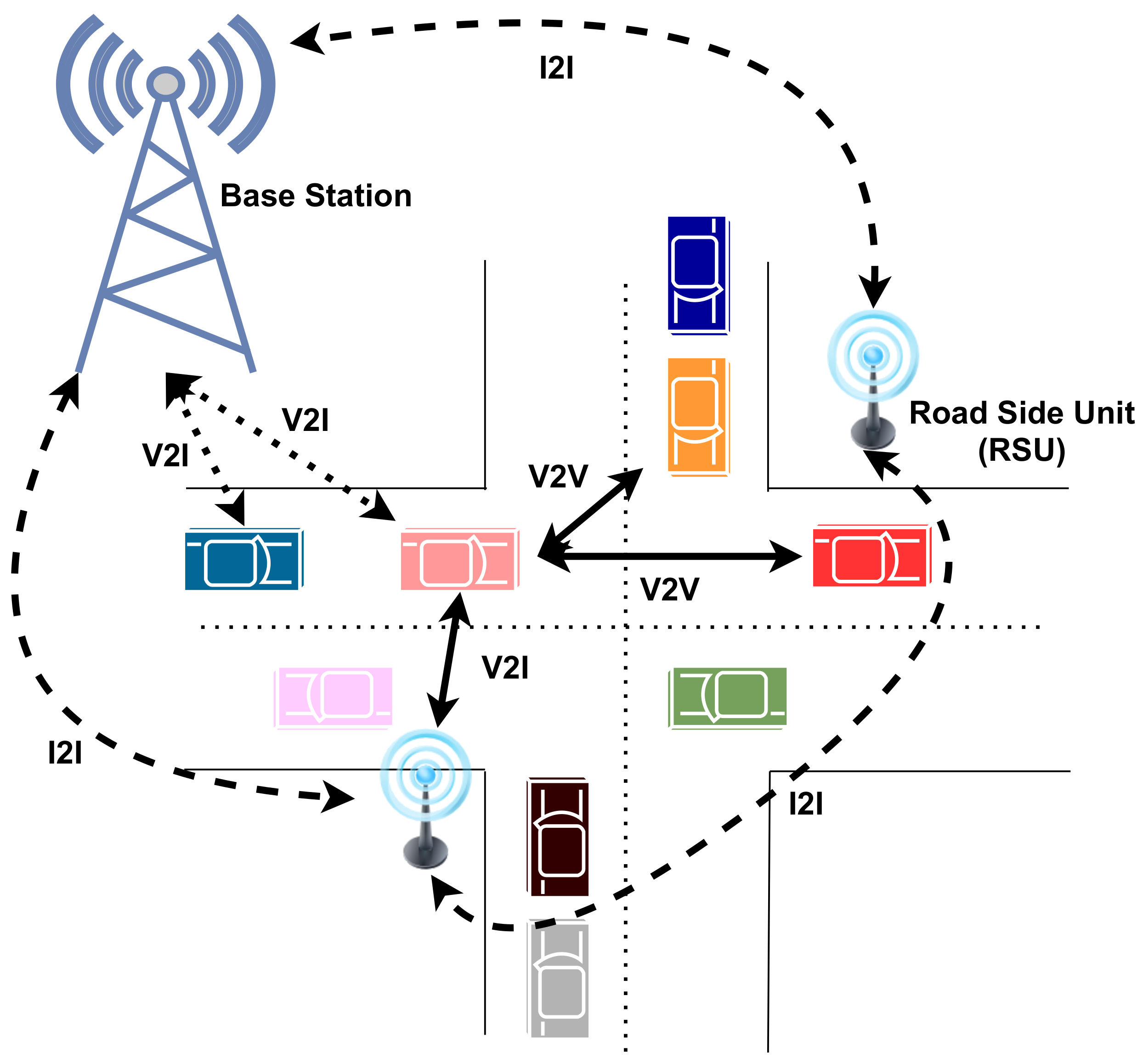 Vehicles 04 00029 g001