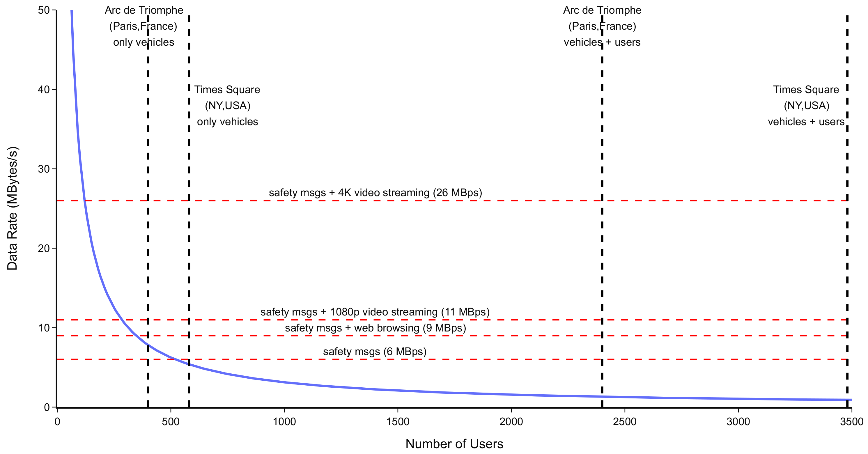Vehicles 04 00029 g003