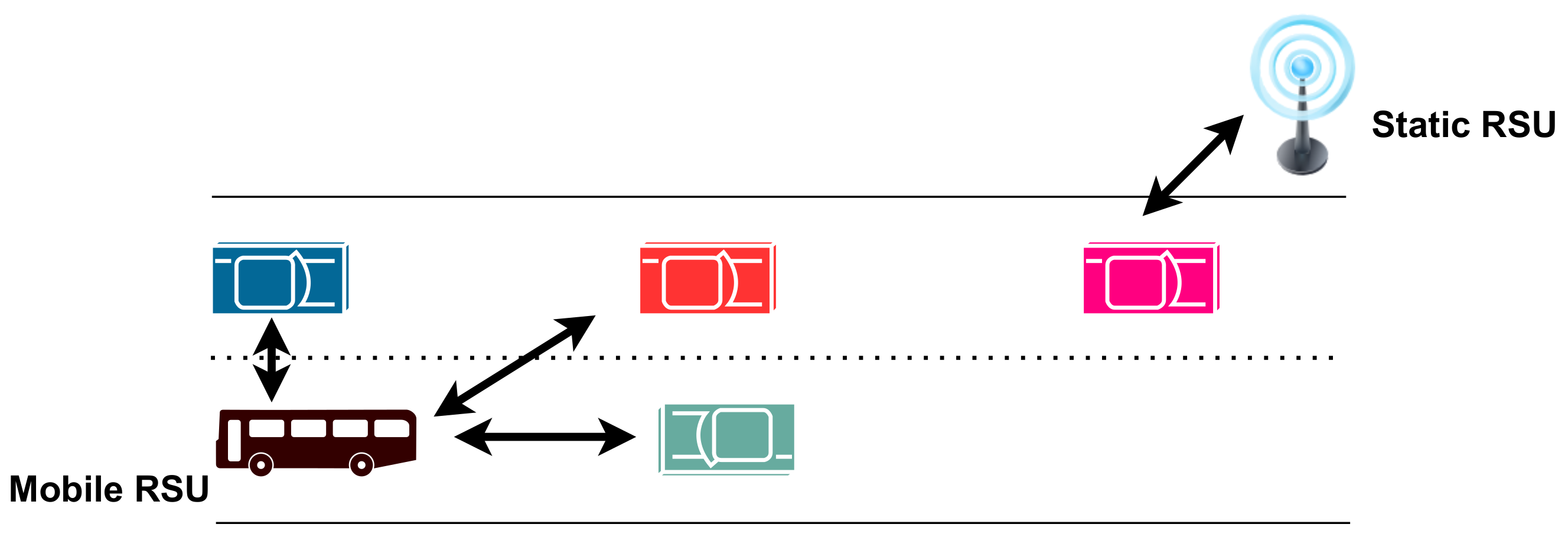 Vehicles 04 00029 g004