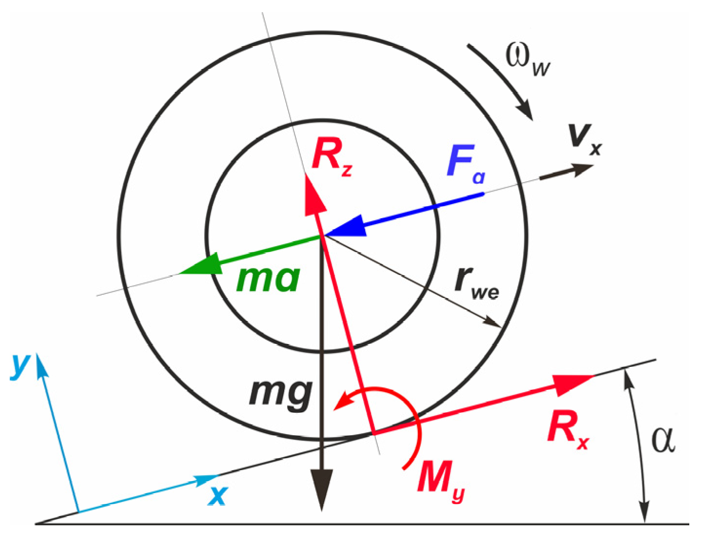 Vehicles 04 00030 g005 550
