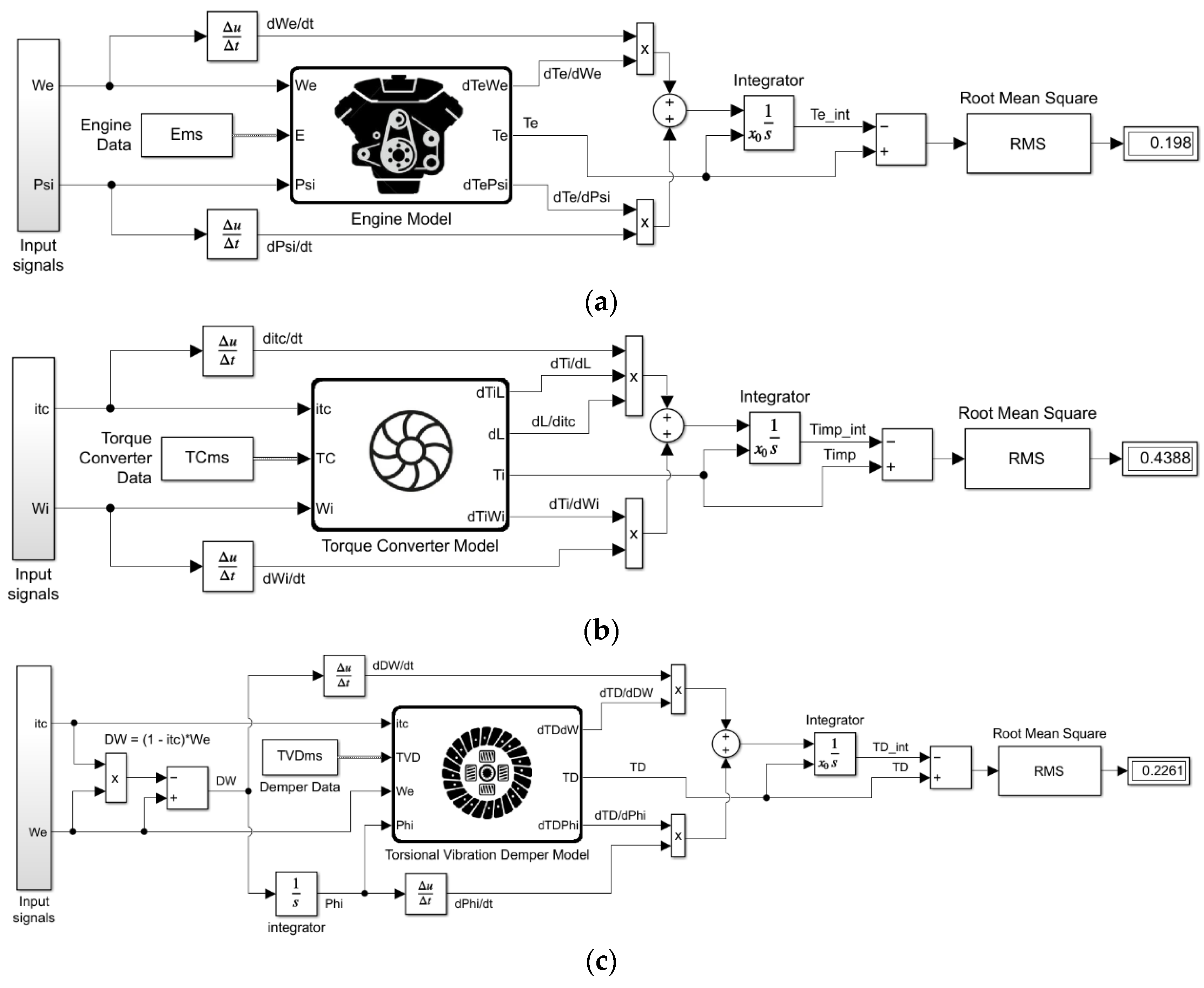 Vehicles 04 00030 g006 550