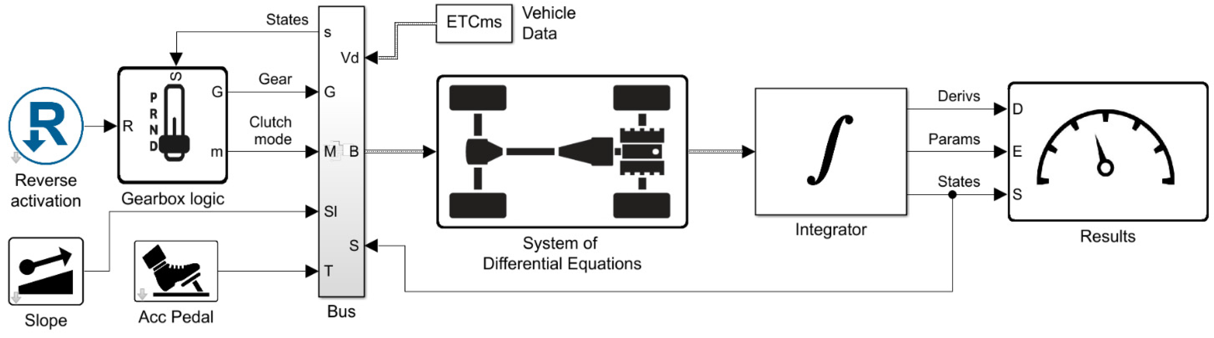 Vehicles 04 00030 g007 550