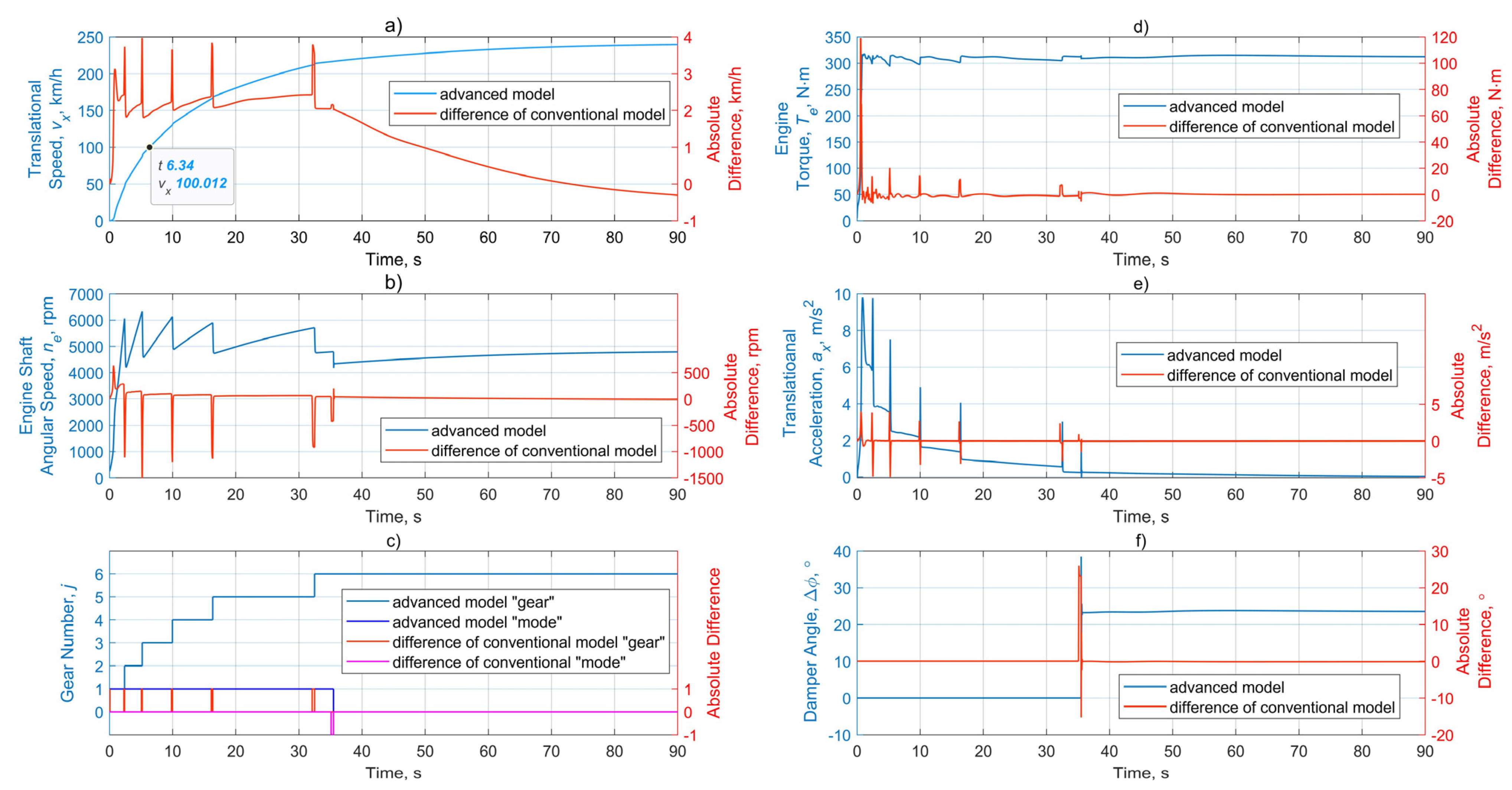 Vehicles 04 00030 g009 550