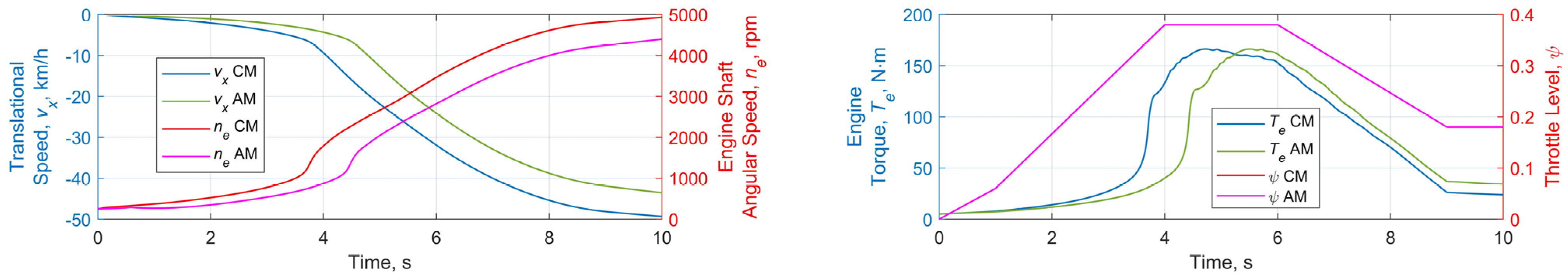 Vehicles 04 00030 g010 550