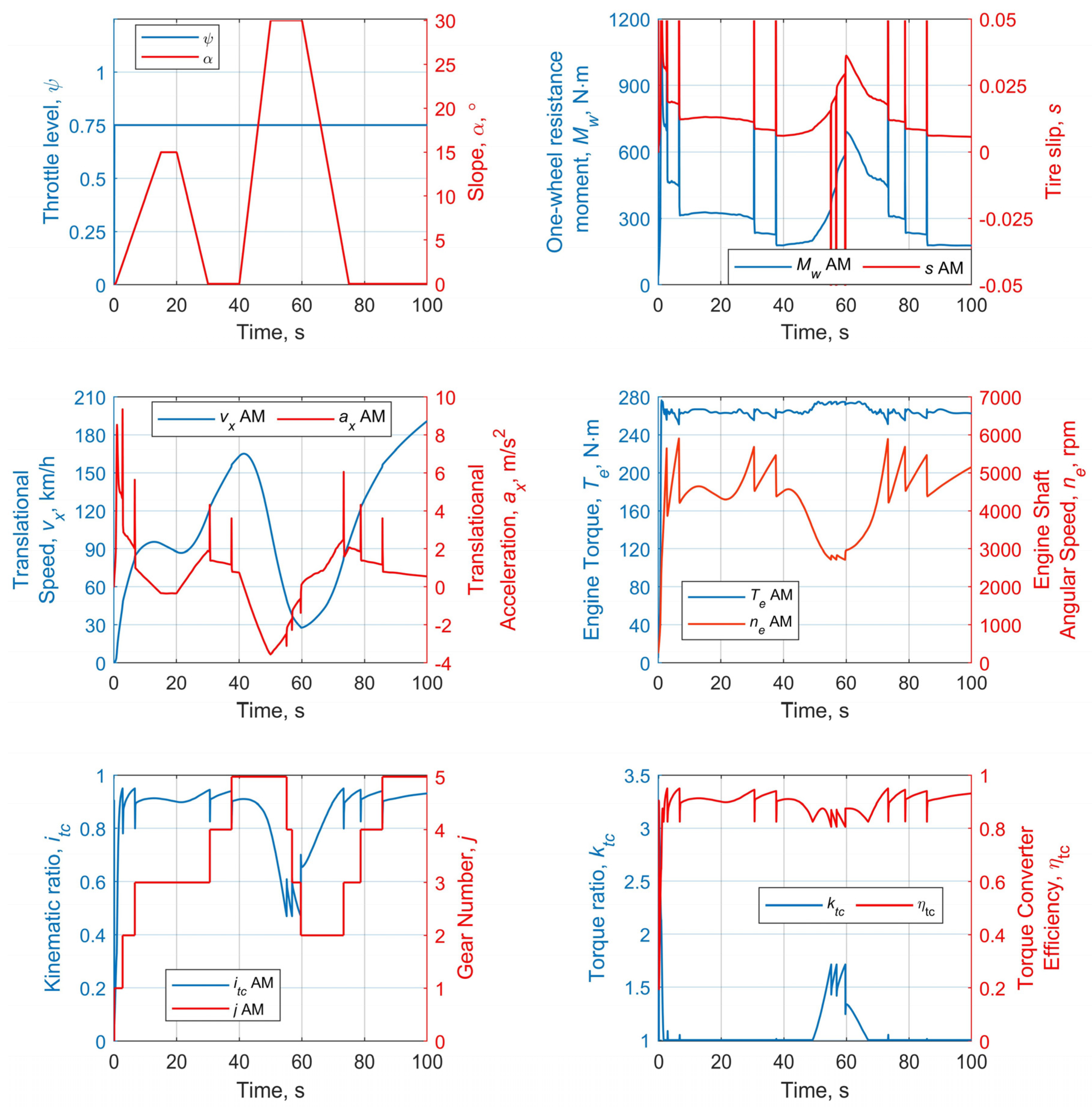 Vehicles 04 00030 g011 550