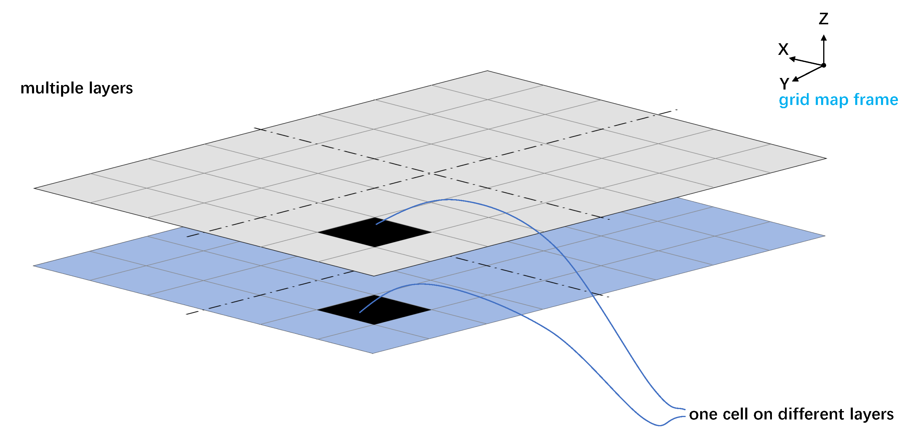 Vehicles 04 00031 g004