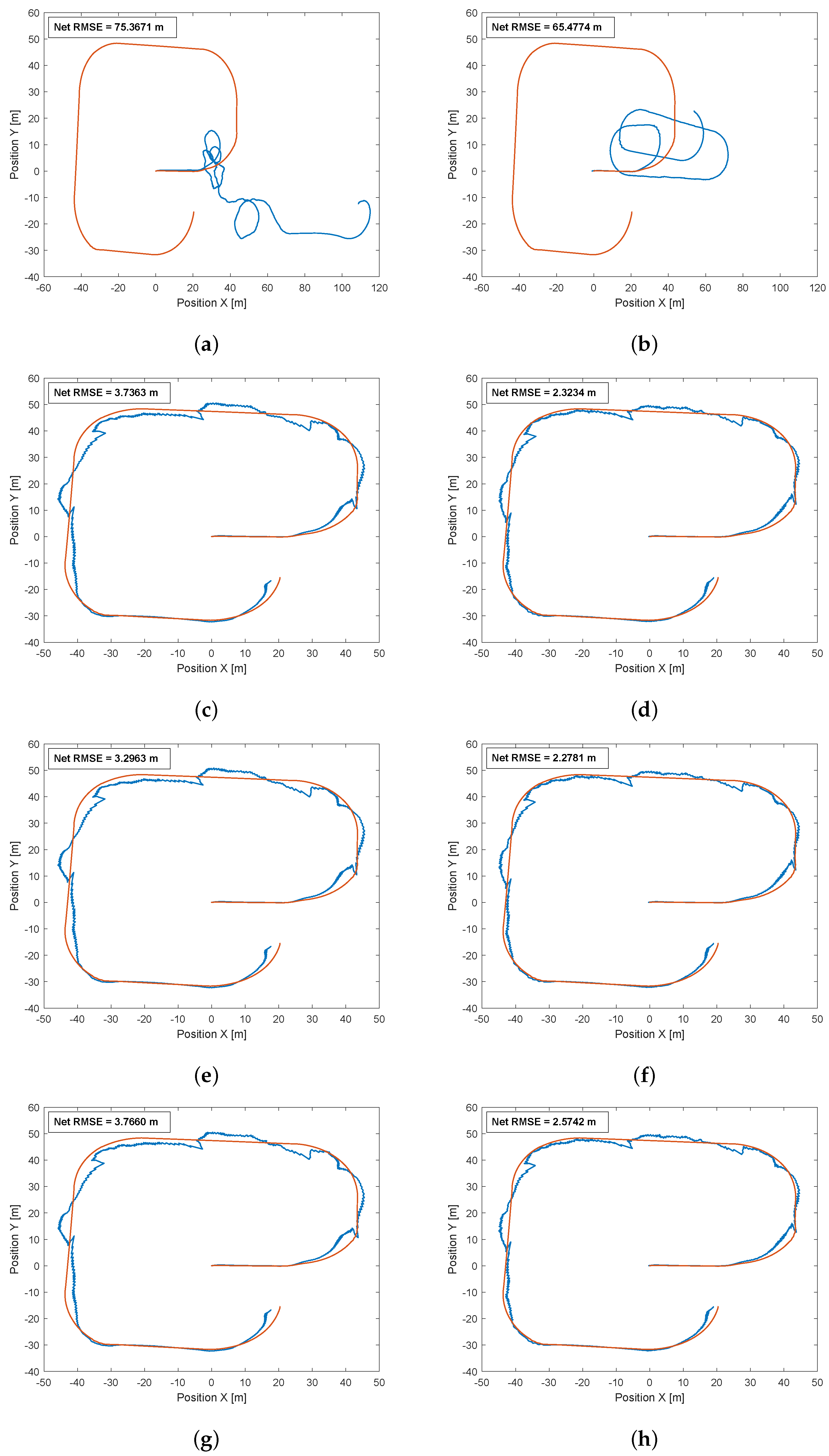 Vehicles 04 00031 g007a