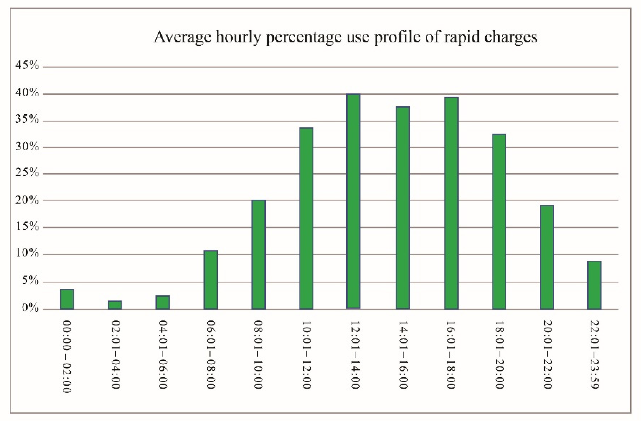 Vehicles 04 00033 g006 550