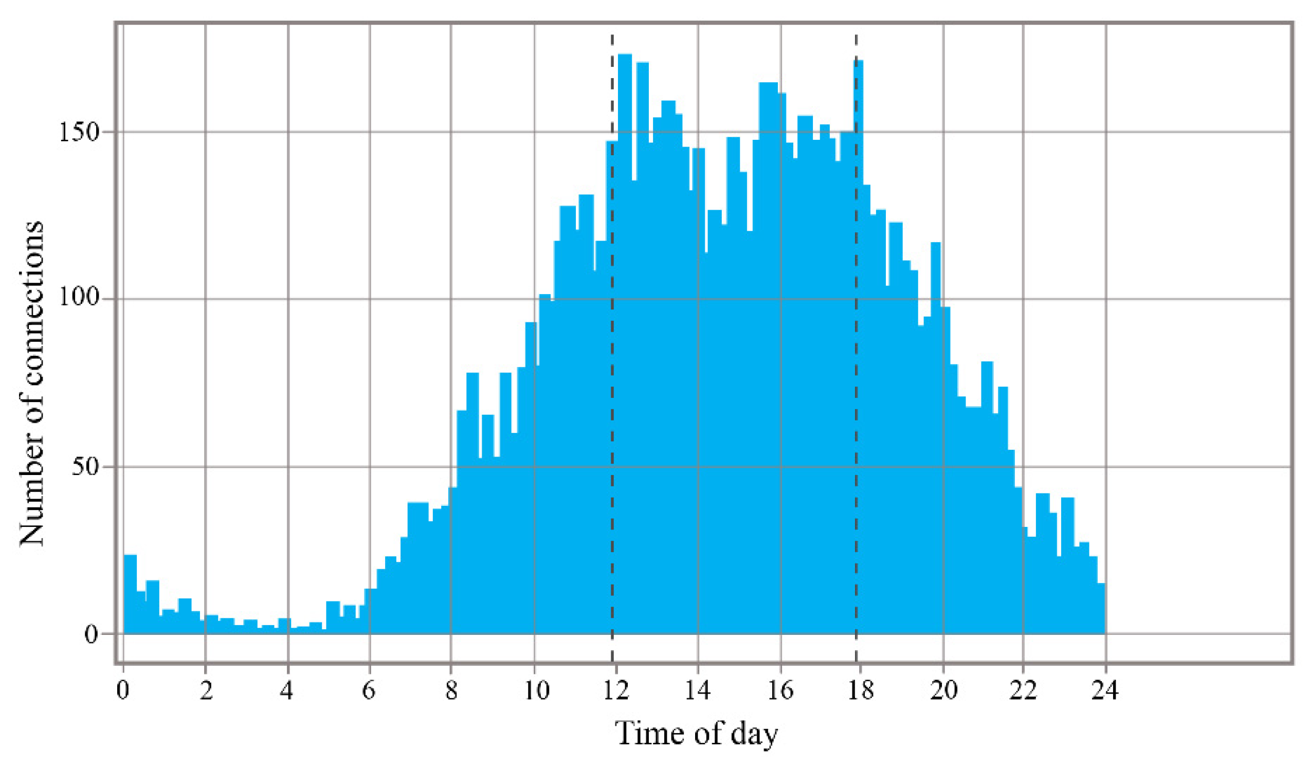 Vehicles 04 00033 g007 550