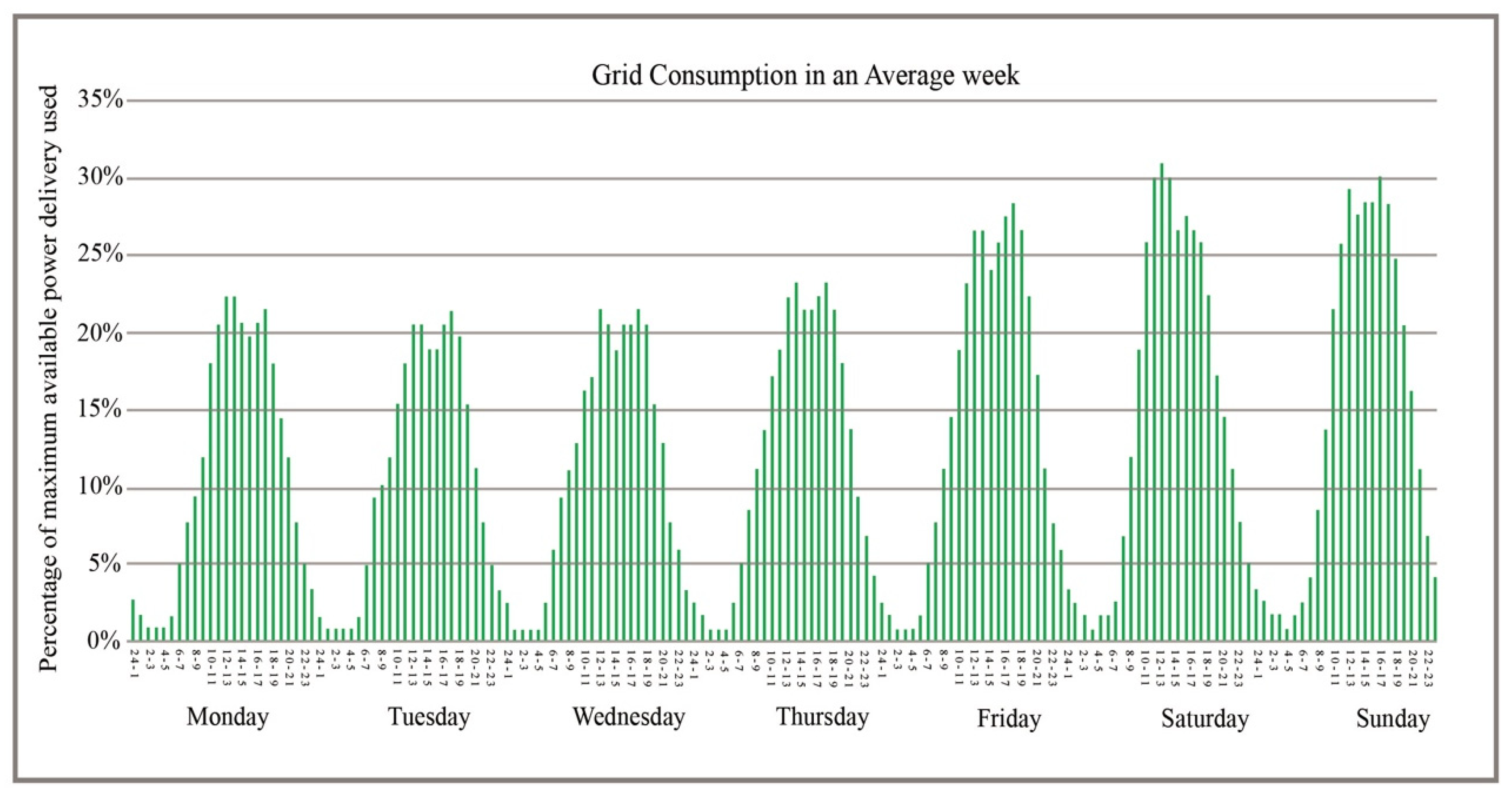 Vehicles 04 00033 g008 550