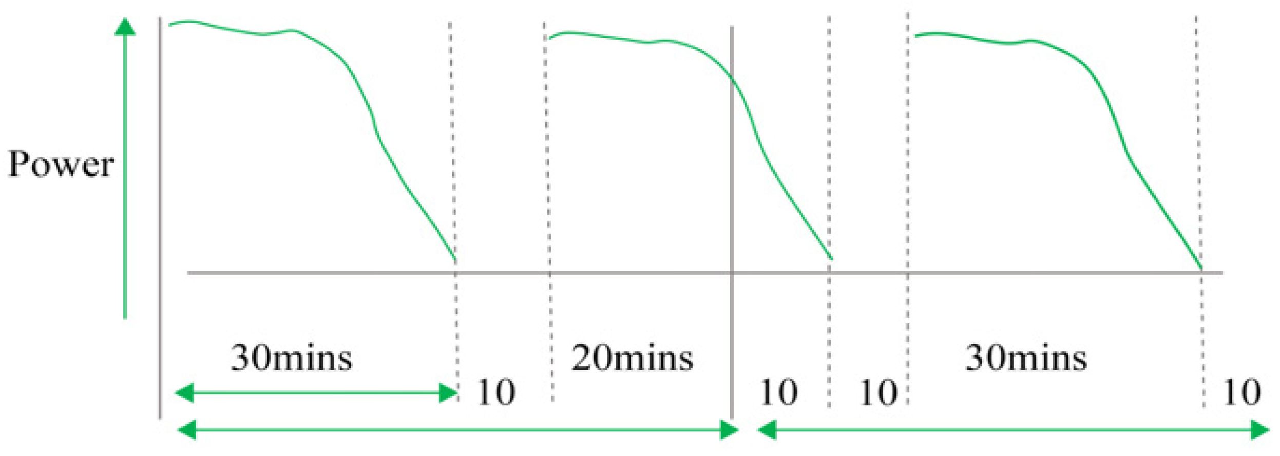 Vehicles 04 00033 g011 550