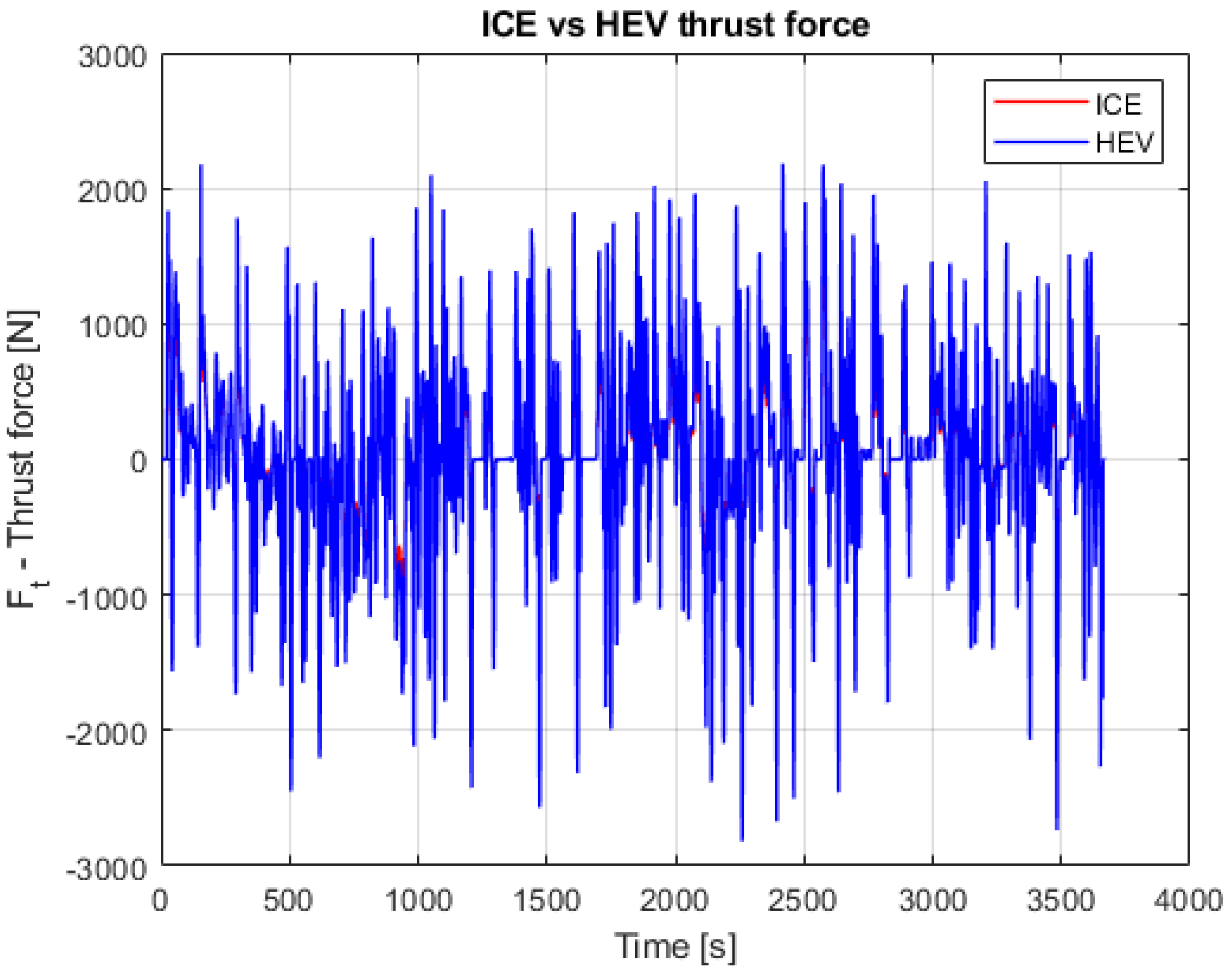 Vehicles 04 00034 g011