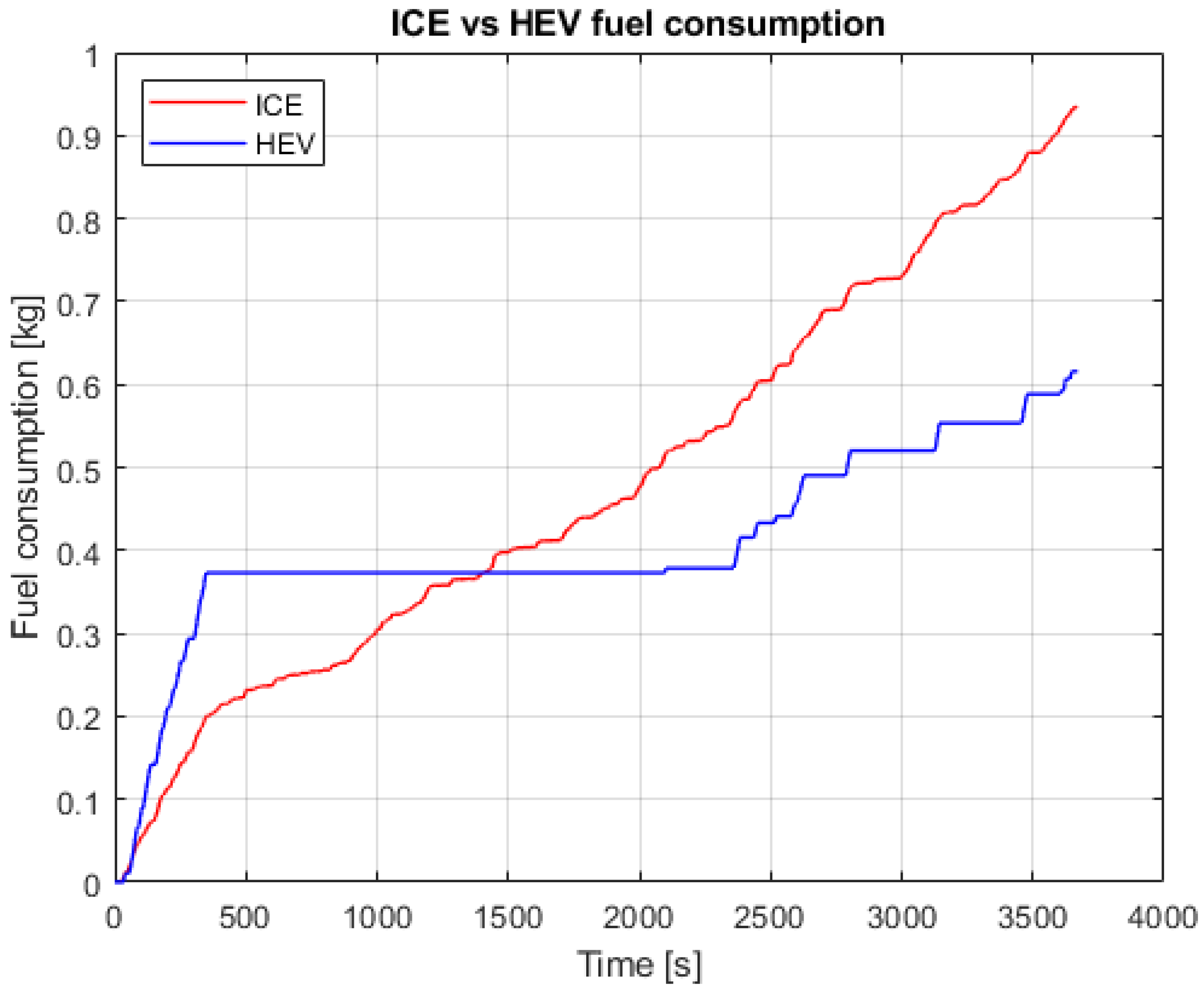 Vehicles 04 00034 g013