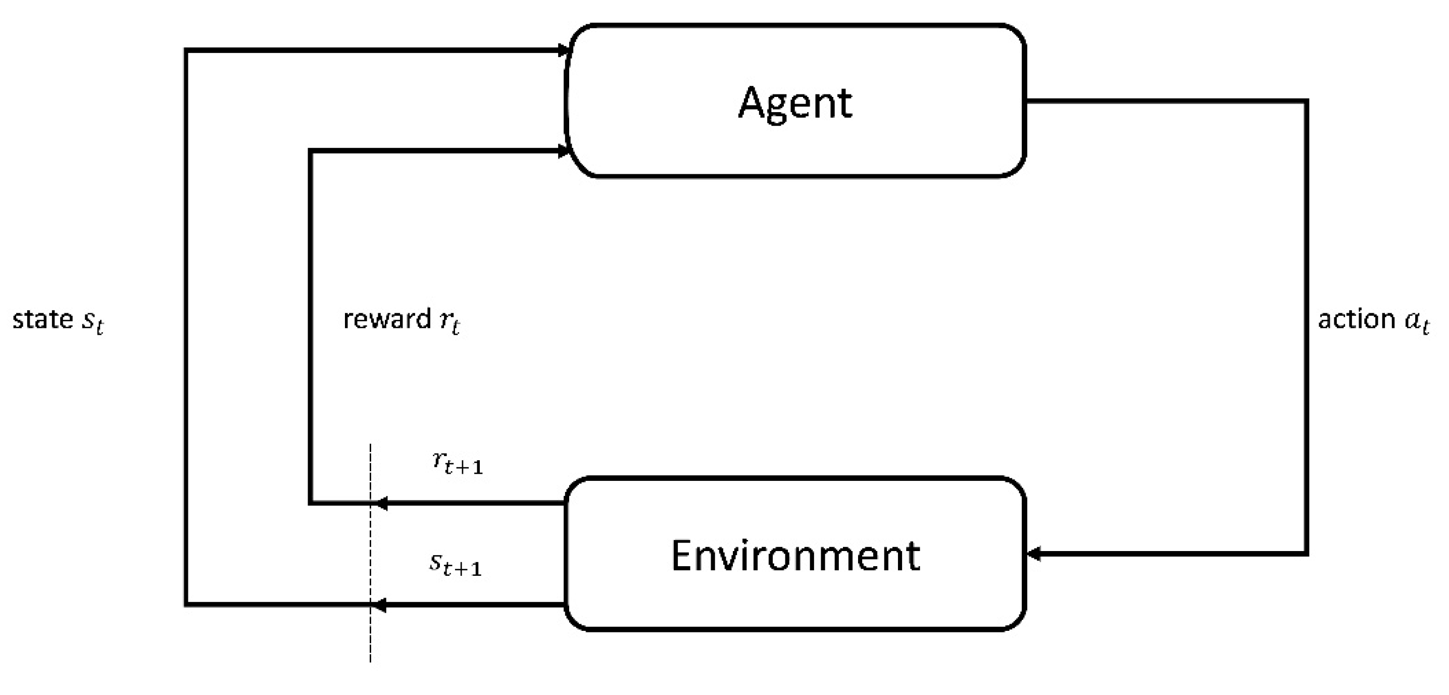 Vehicles 04 00036 g001 550