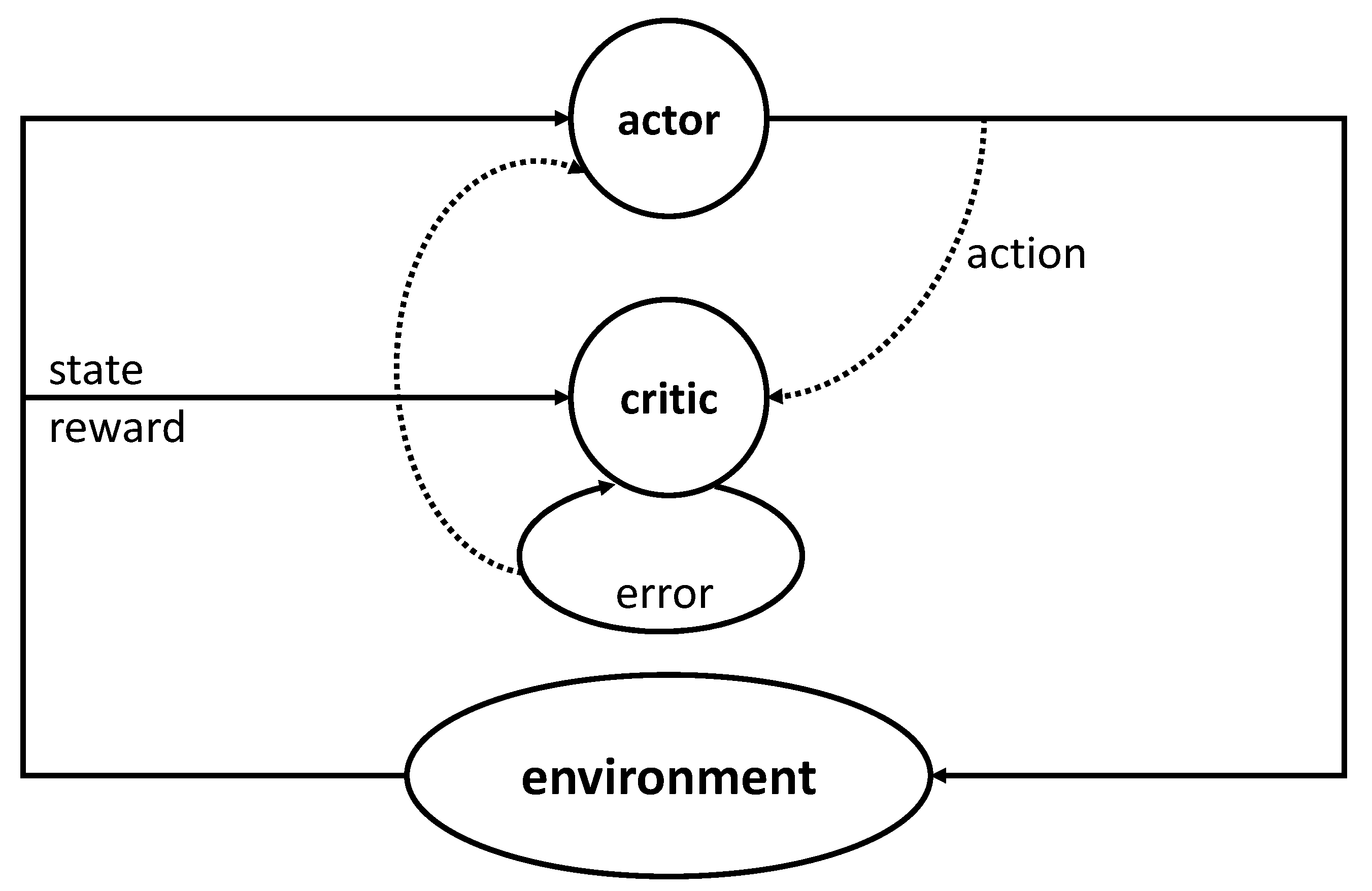 Vehicles 04 00036 g002 550