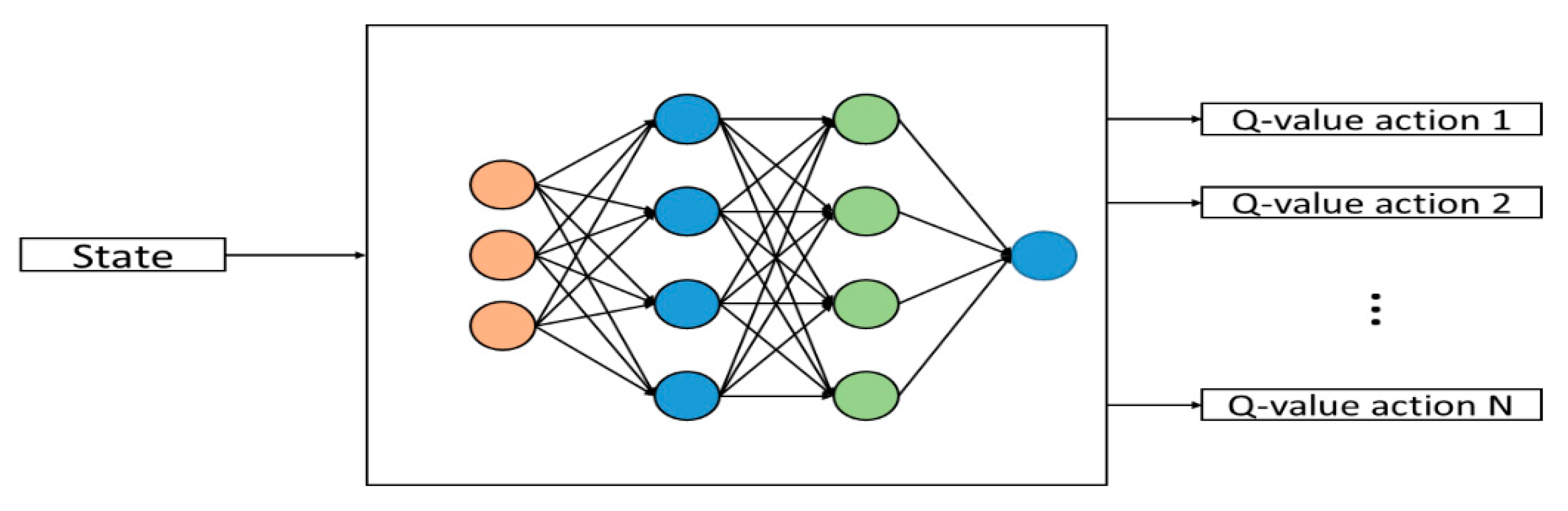 Vehicles 04 00036 g003 550