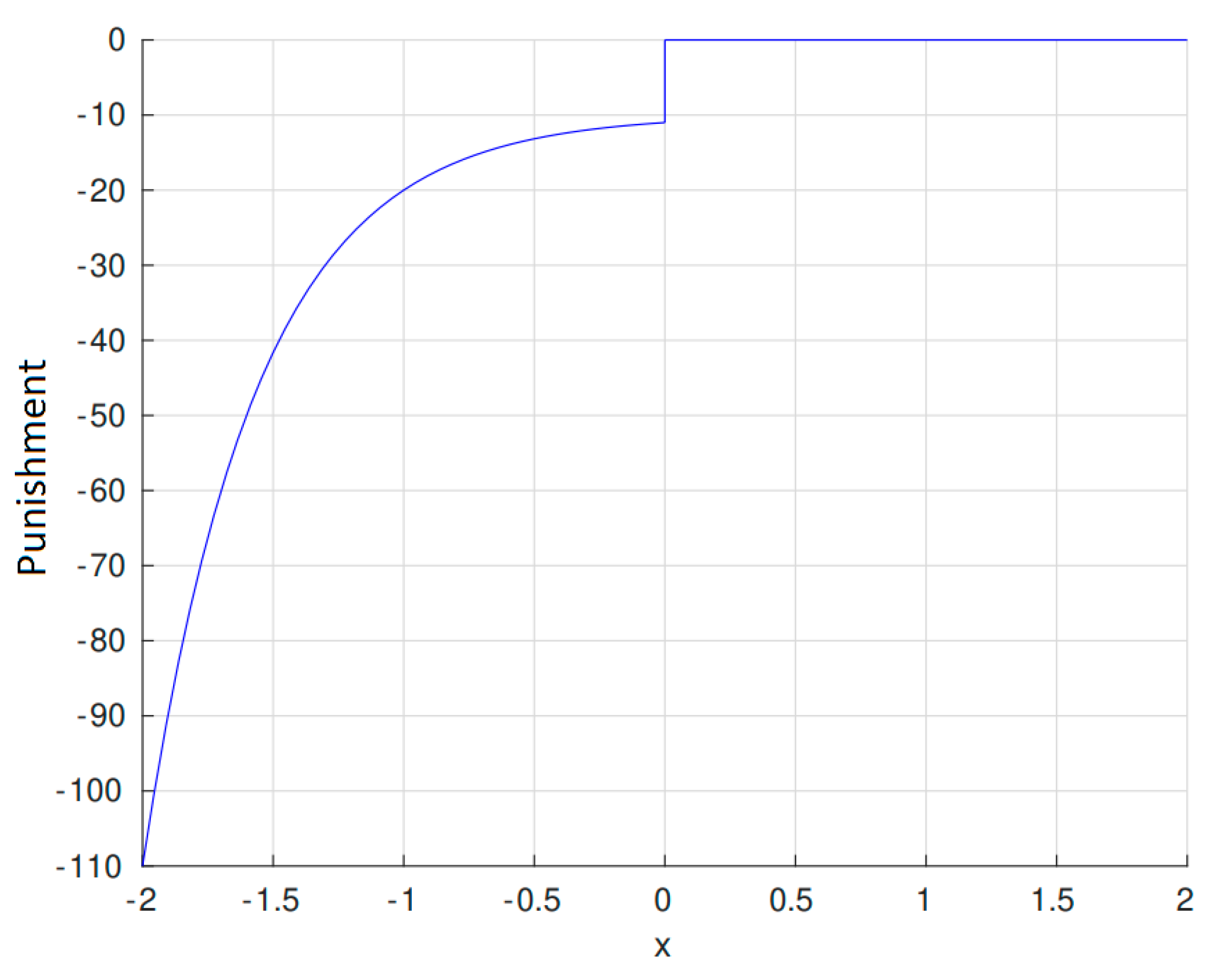 Vehicles 04 00036 g005 550