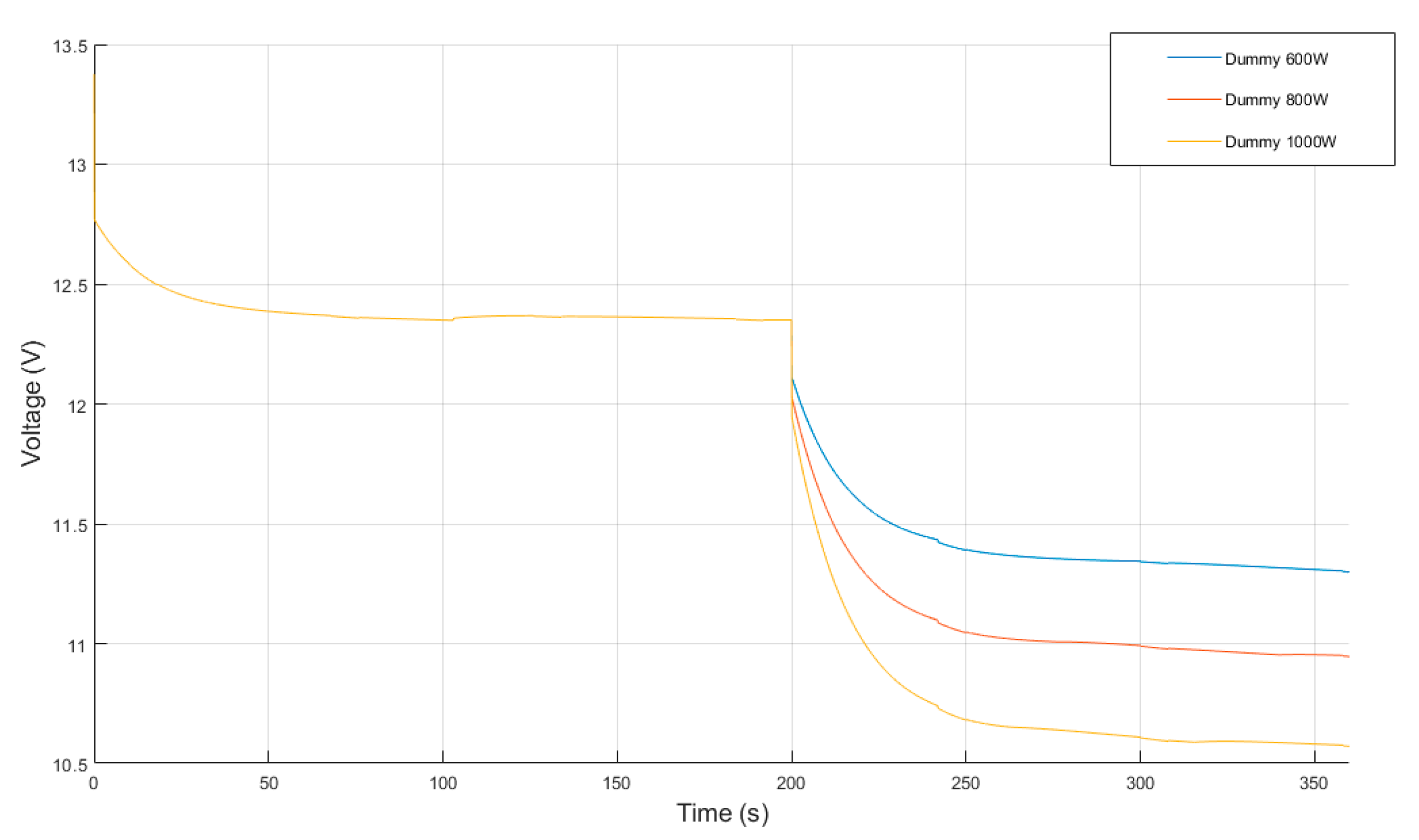 Vehicles 04 00036 g006 550