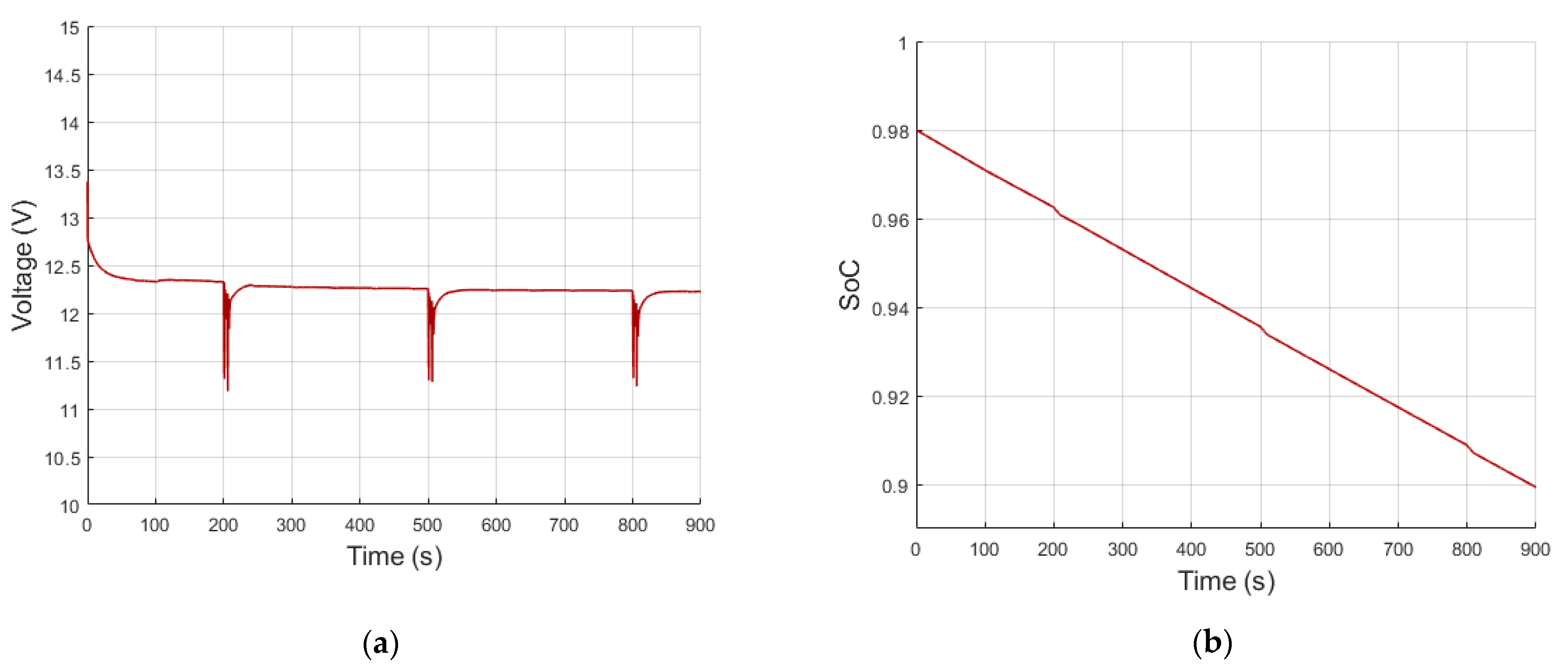 Vehicles 04 00036 g007 550