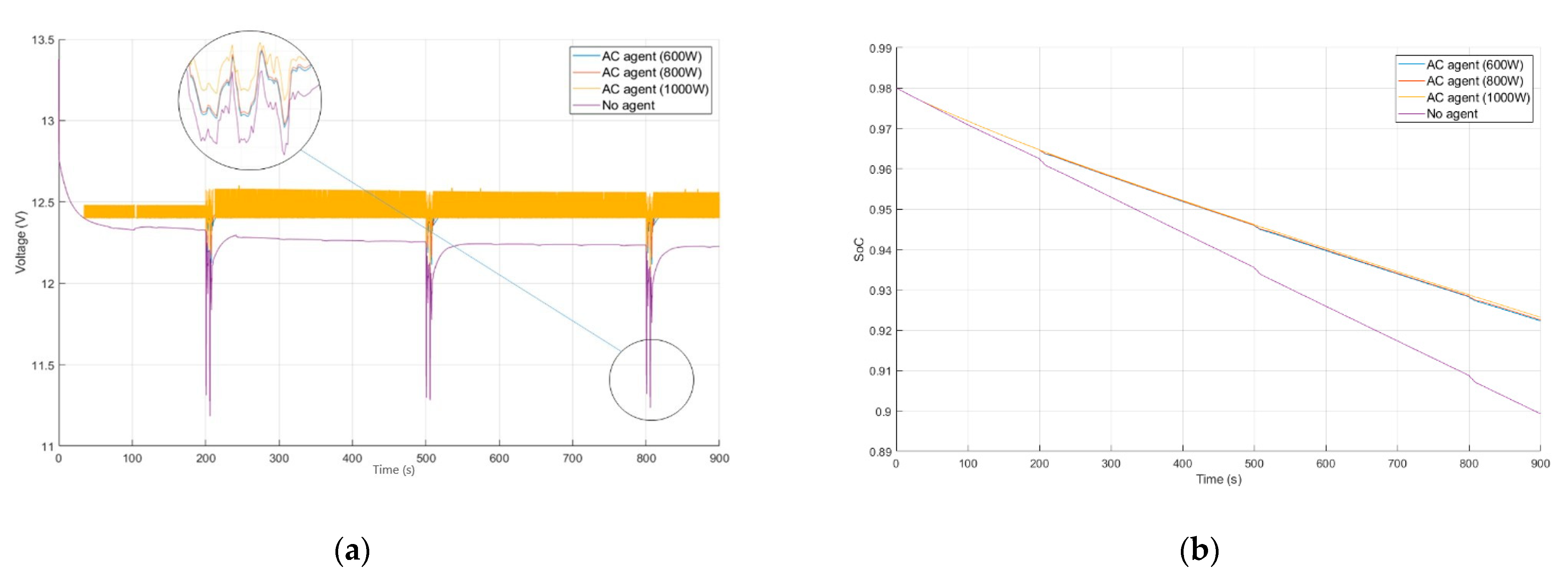 Vehicles 04 00036 g010 550