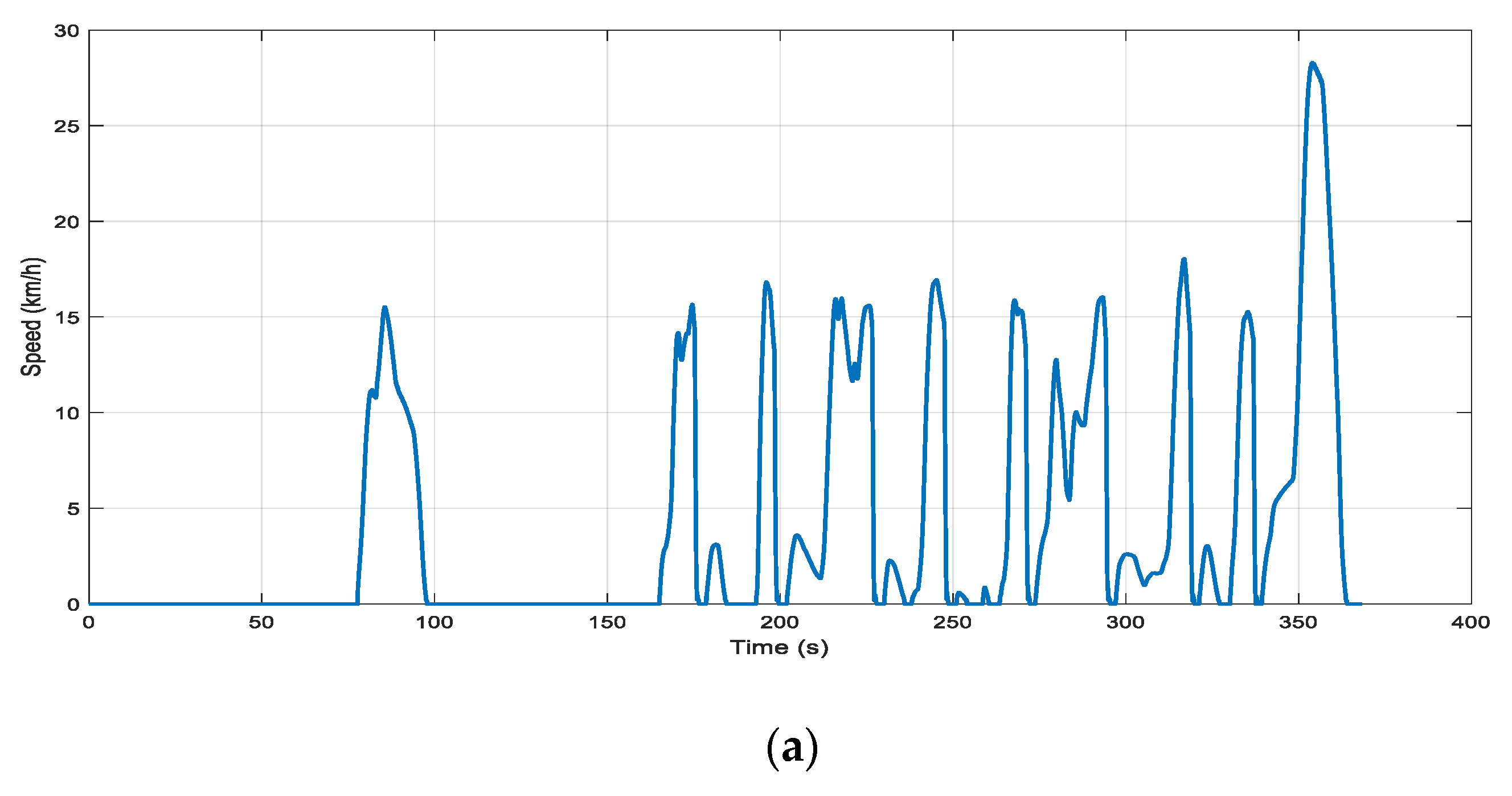 Vehicles 04 00036 g011a 550