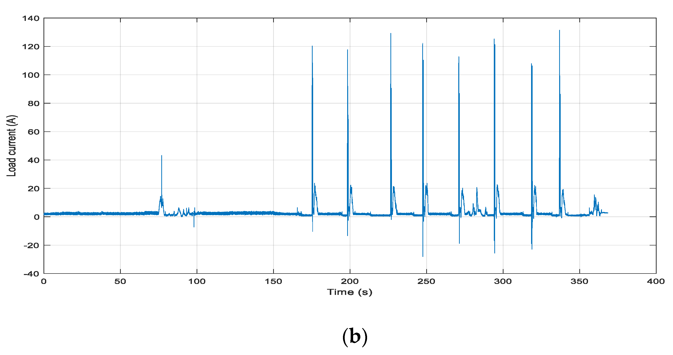 Vehicles 04 00036 g011b 550