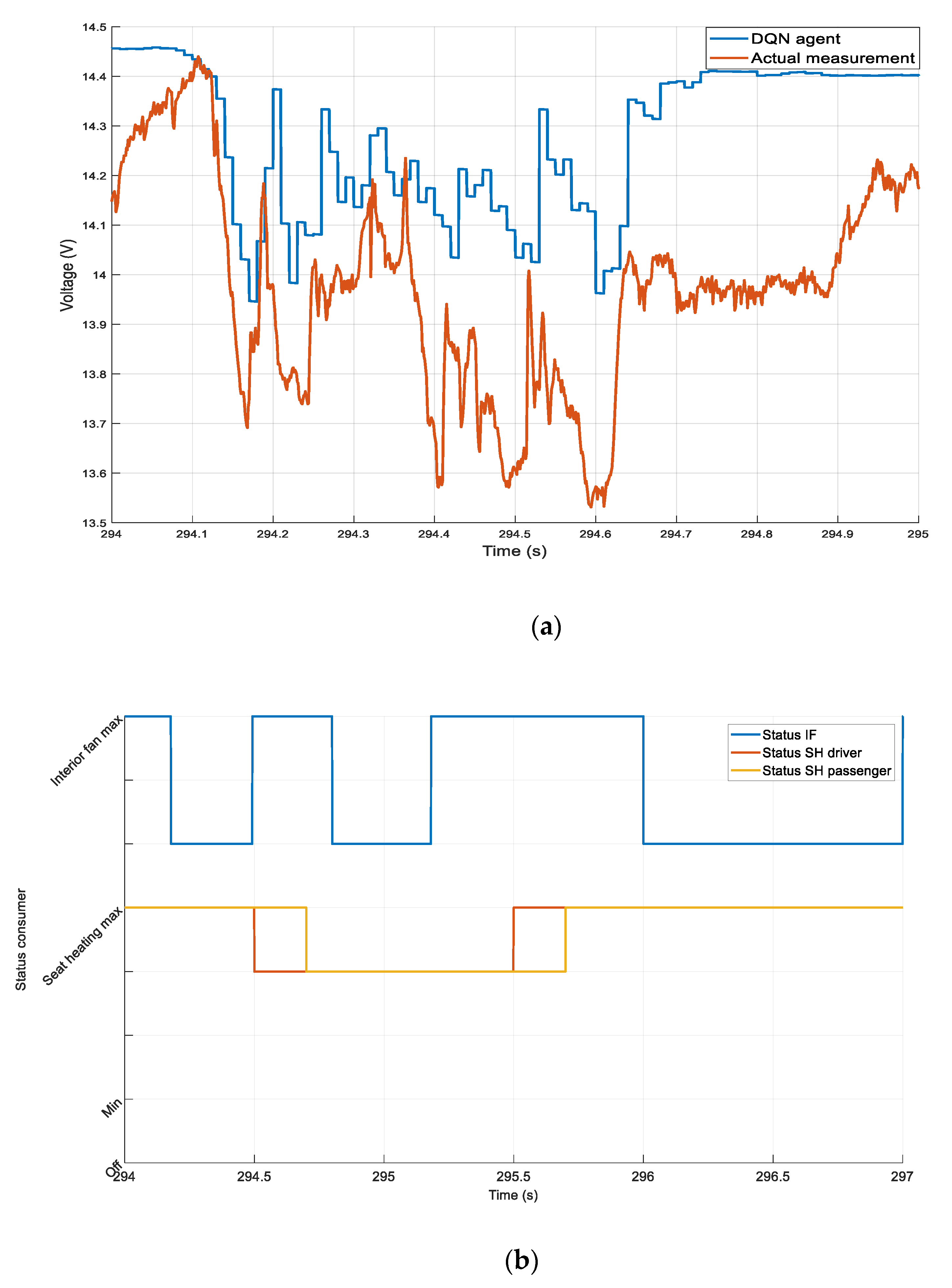 Vehicles 04 00036 g013 550