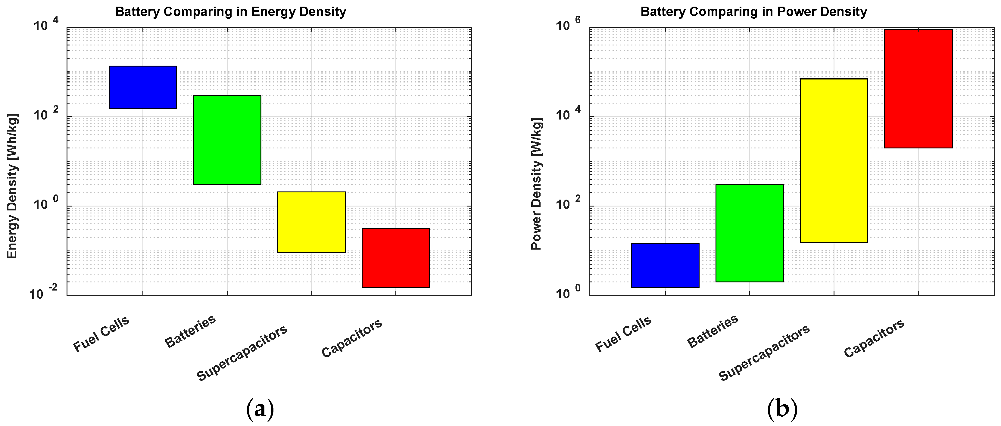 Vehicles 04 00037 g003 550