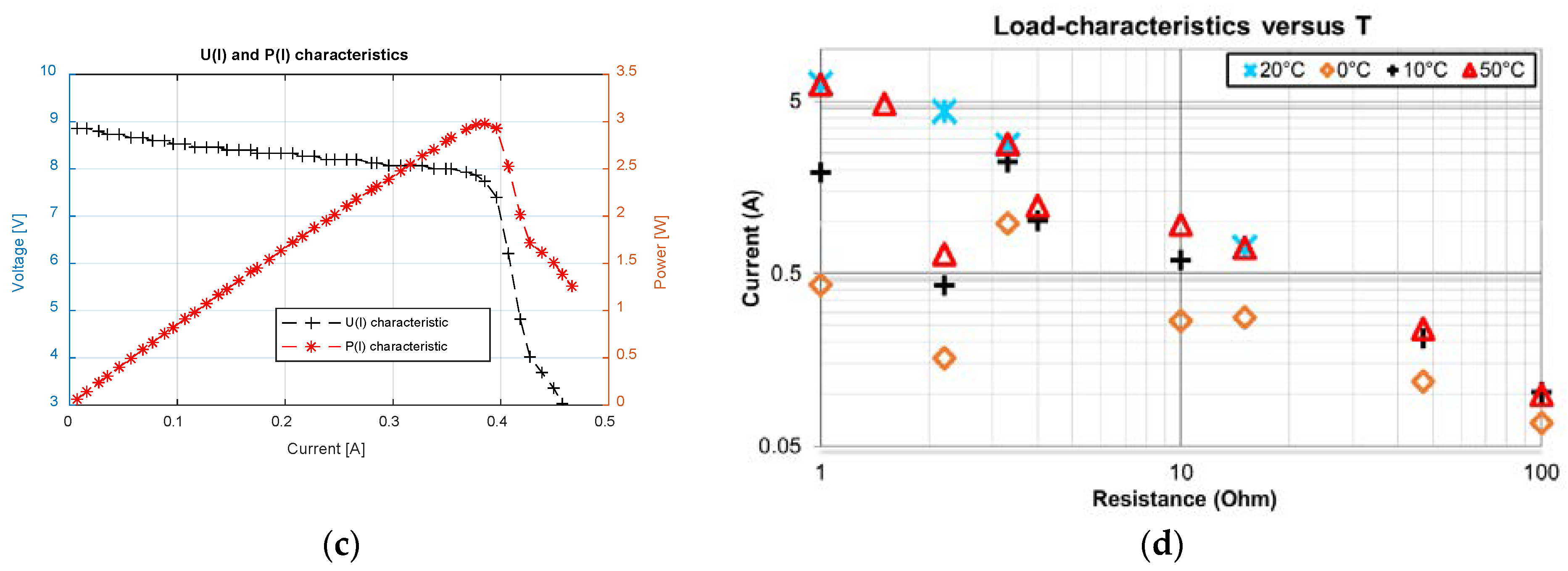 Vehicles 04 00037 g004b