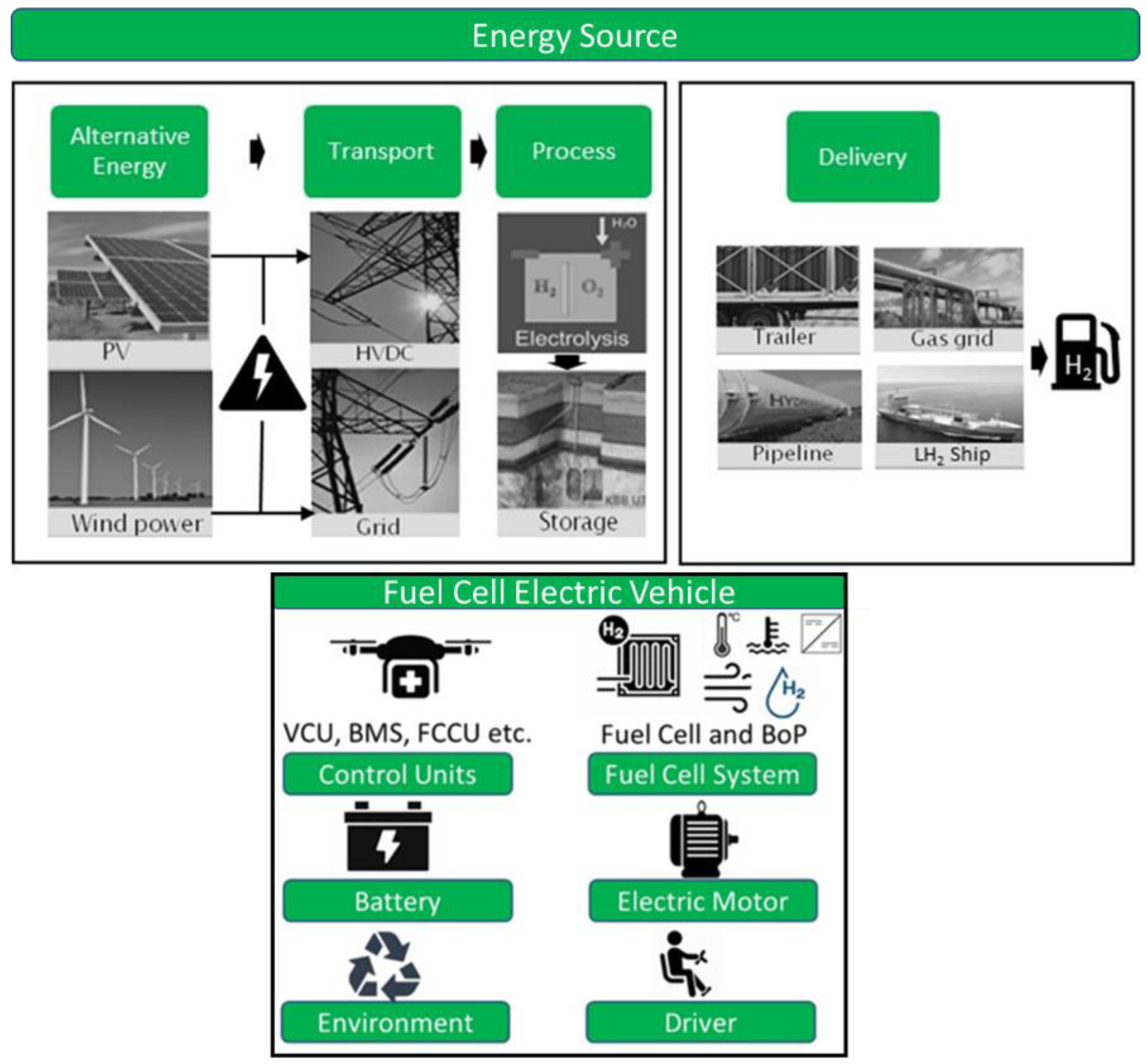 Vehicles 04 00038 g001