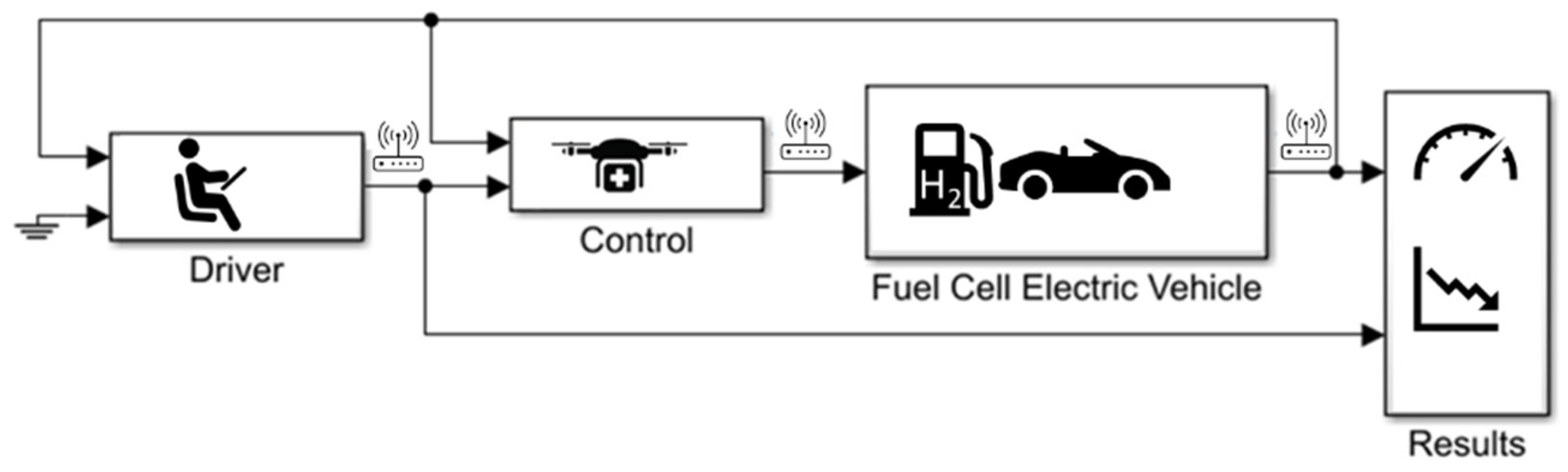 Vehicles 04 00038 g004