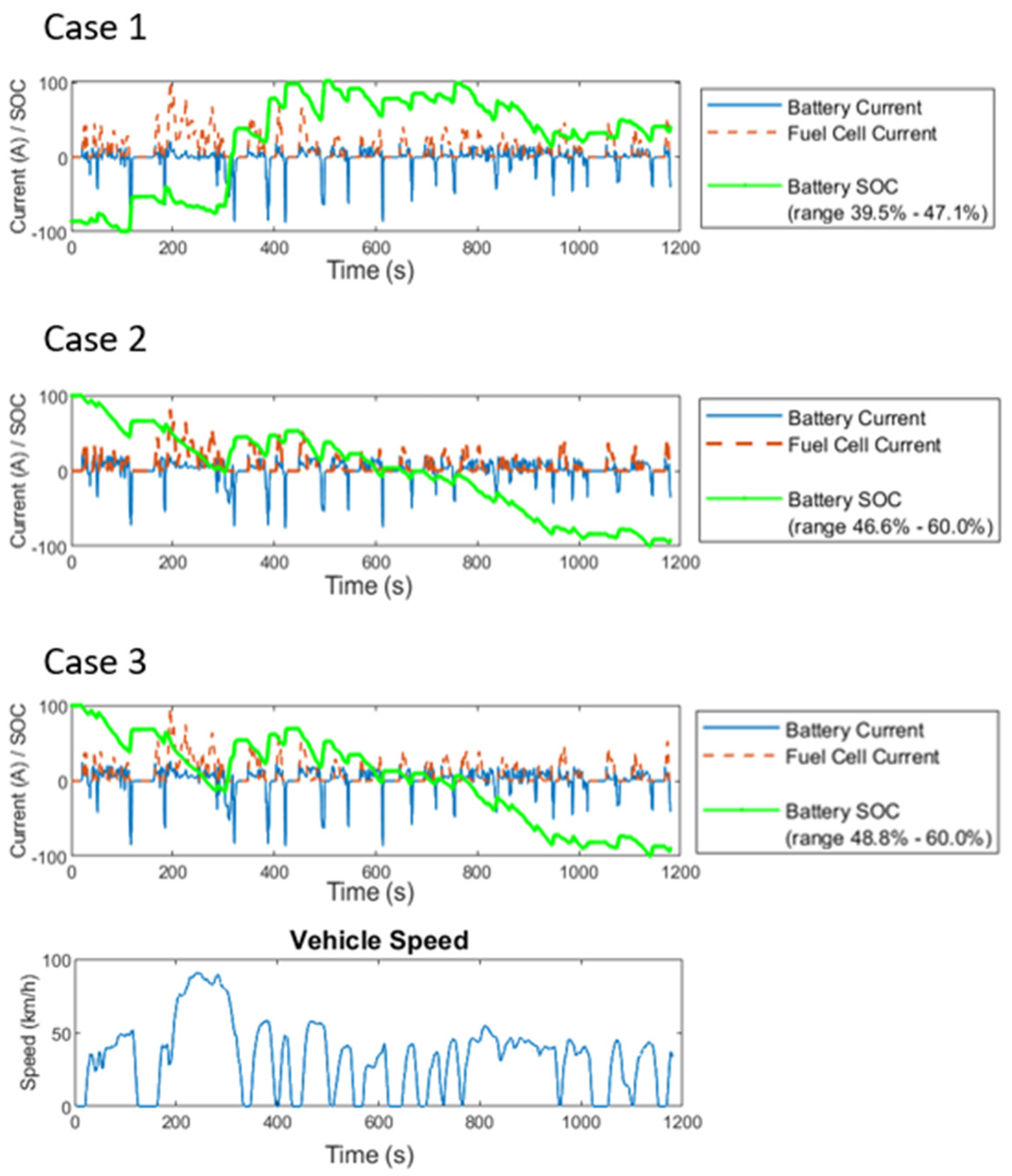 Vehicles 04 00038 g007a