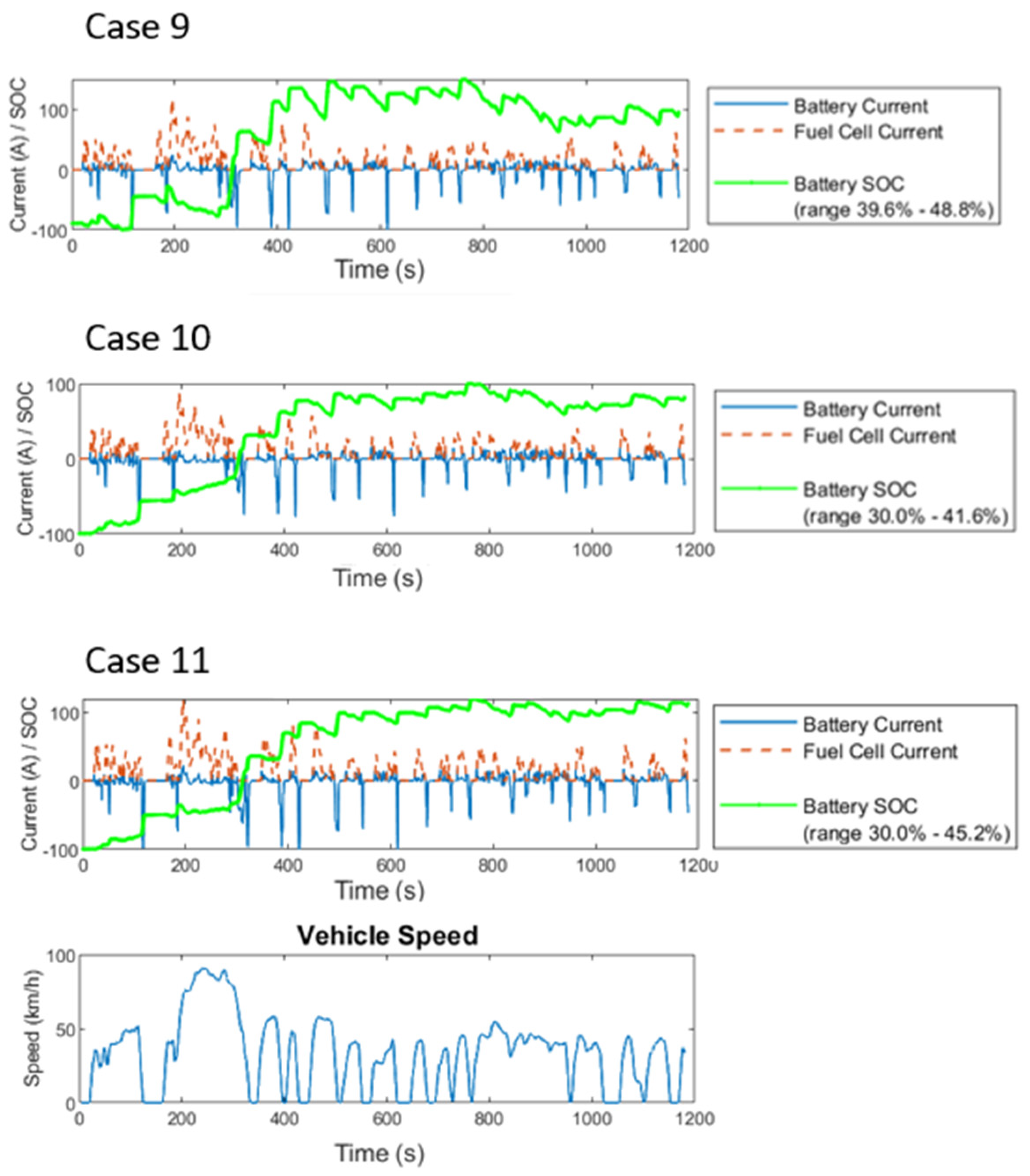 Vehicles 04 00038 g007b