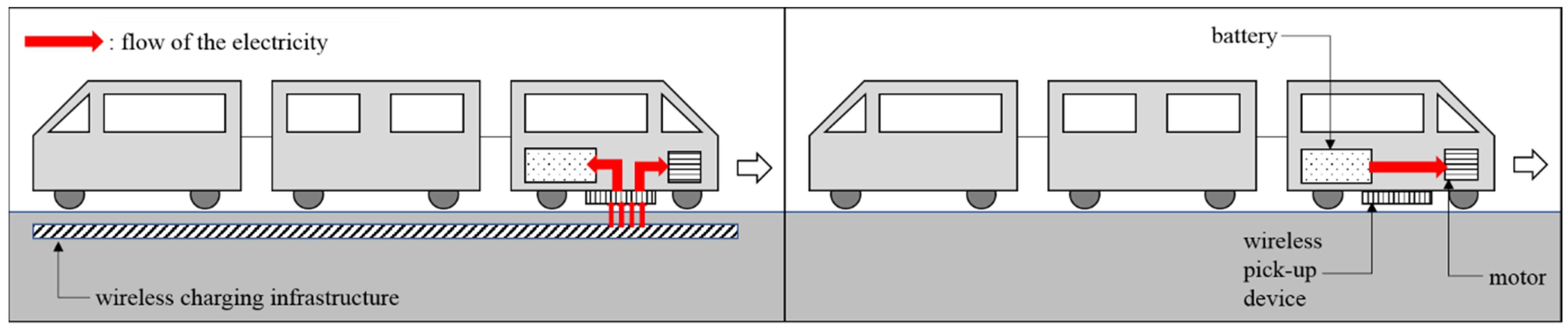 Vehicles 04 00039 g002 550