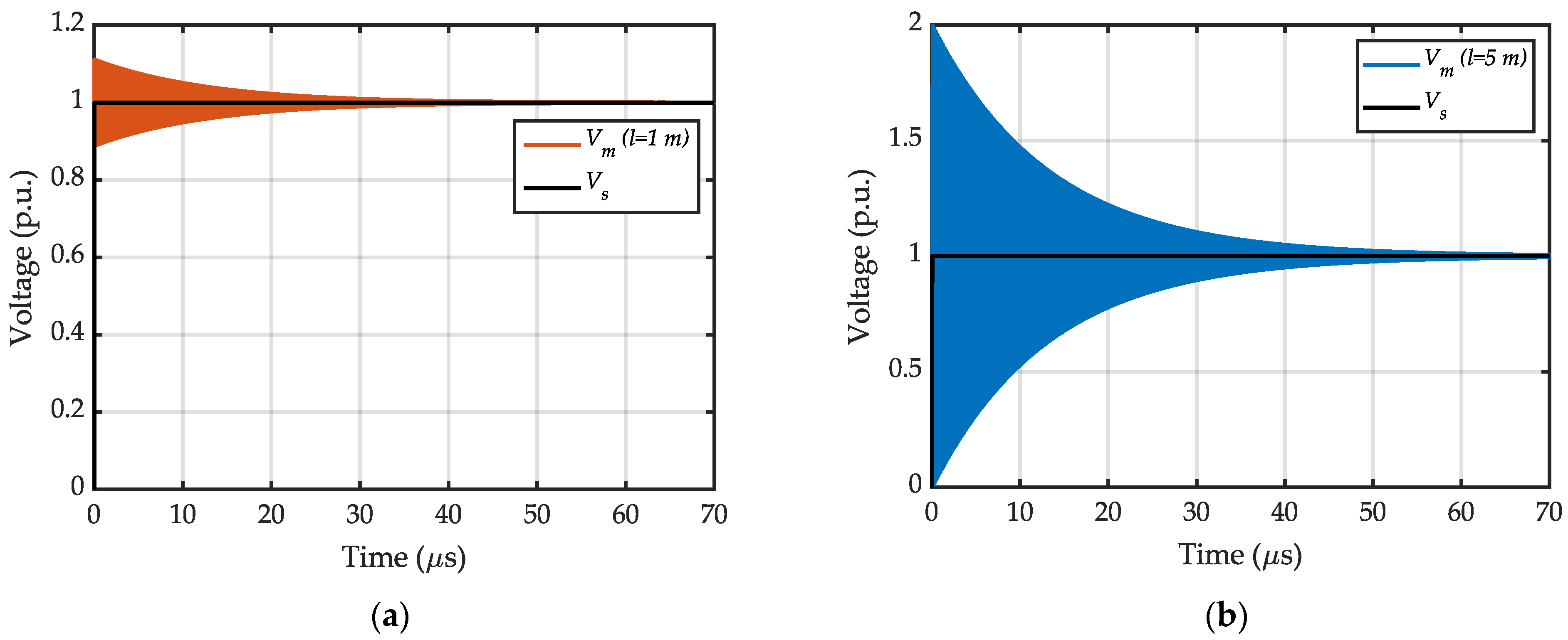Vehicles 04 00040 g003