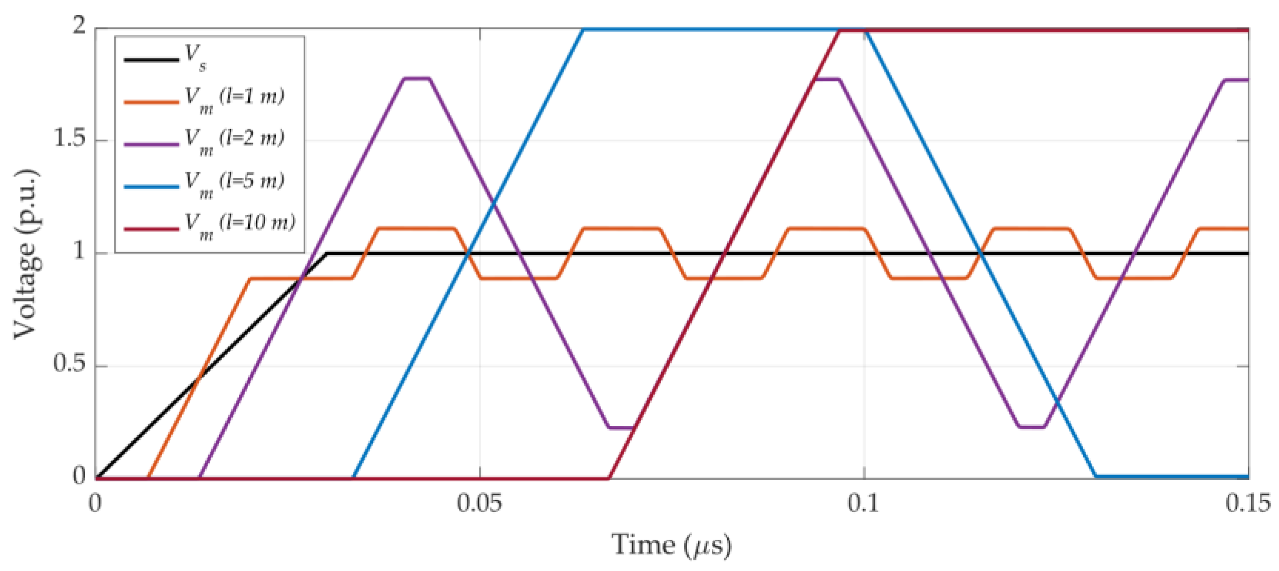 Vehicles 04 00040 g004