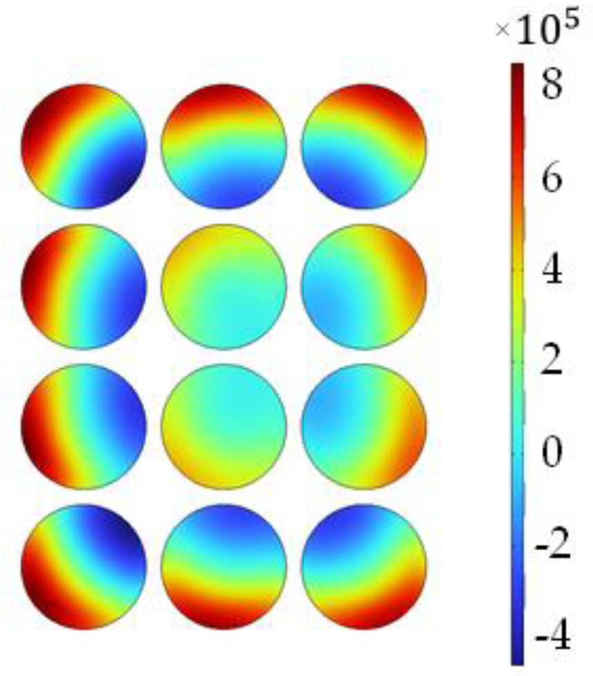 Vehicles 04 00040 g012