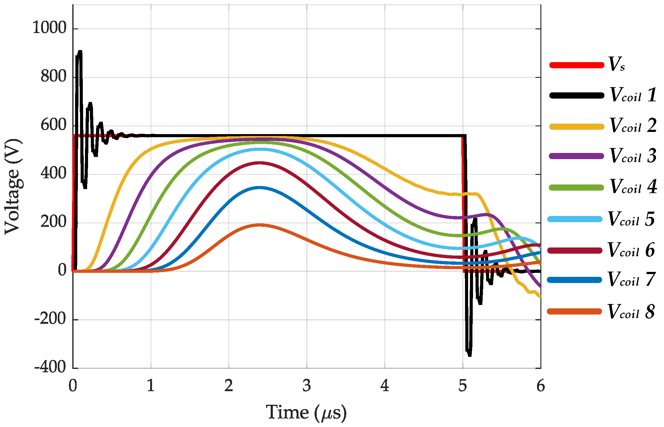 Vehicles 04 00040 g019
