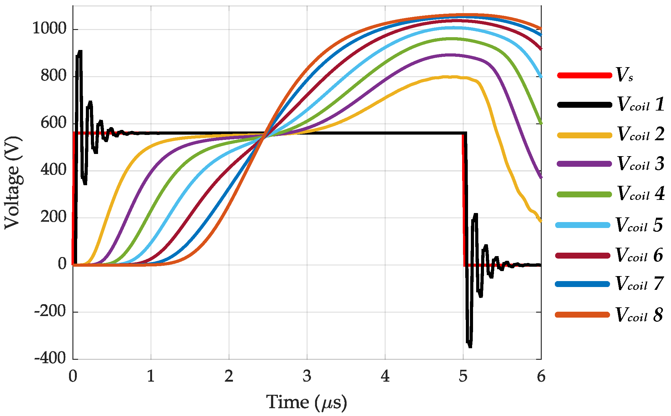 Vehicles 04 00040 g021